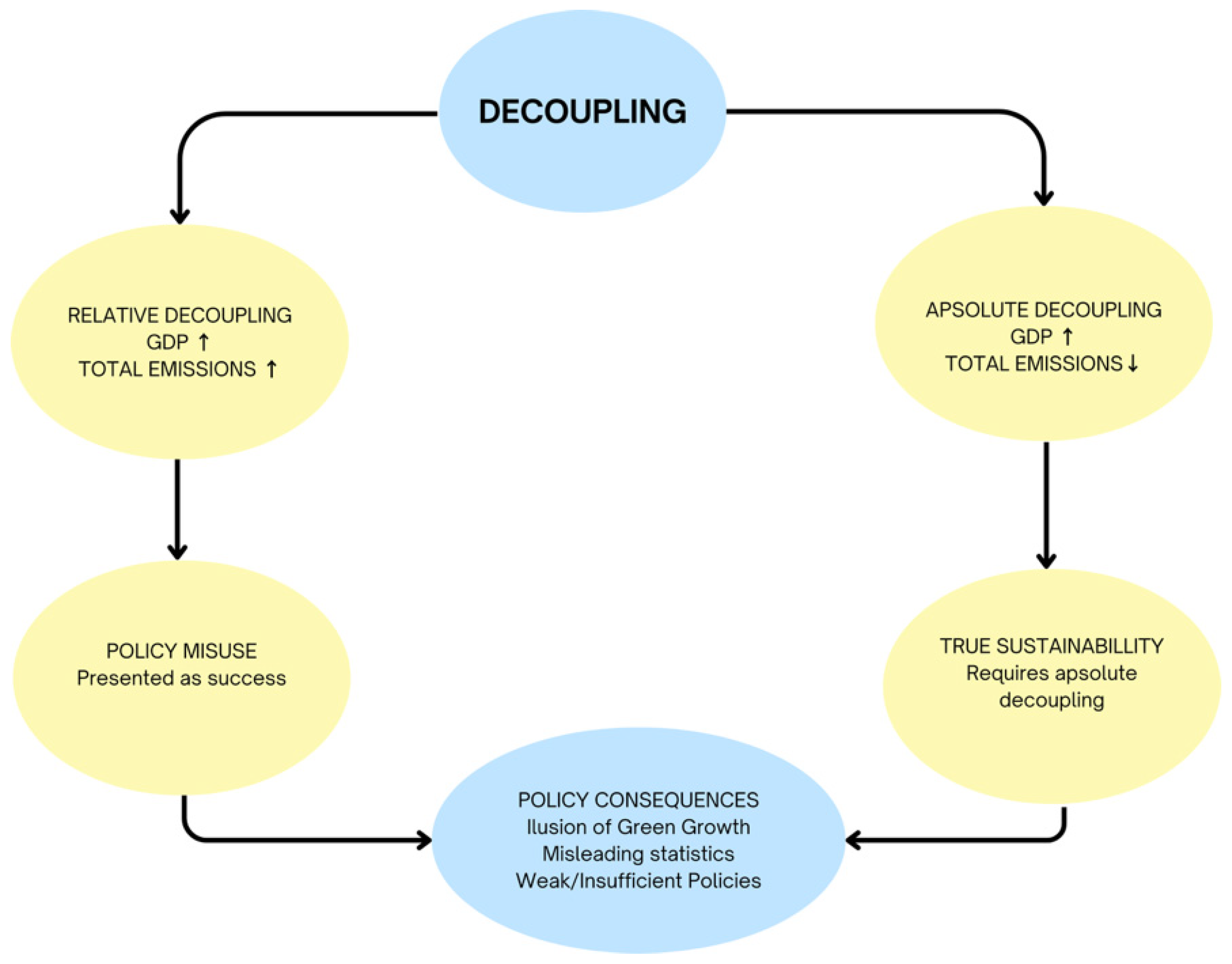 Economies 13 00336 g001