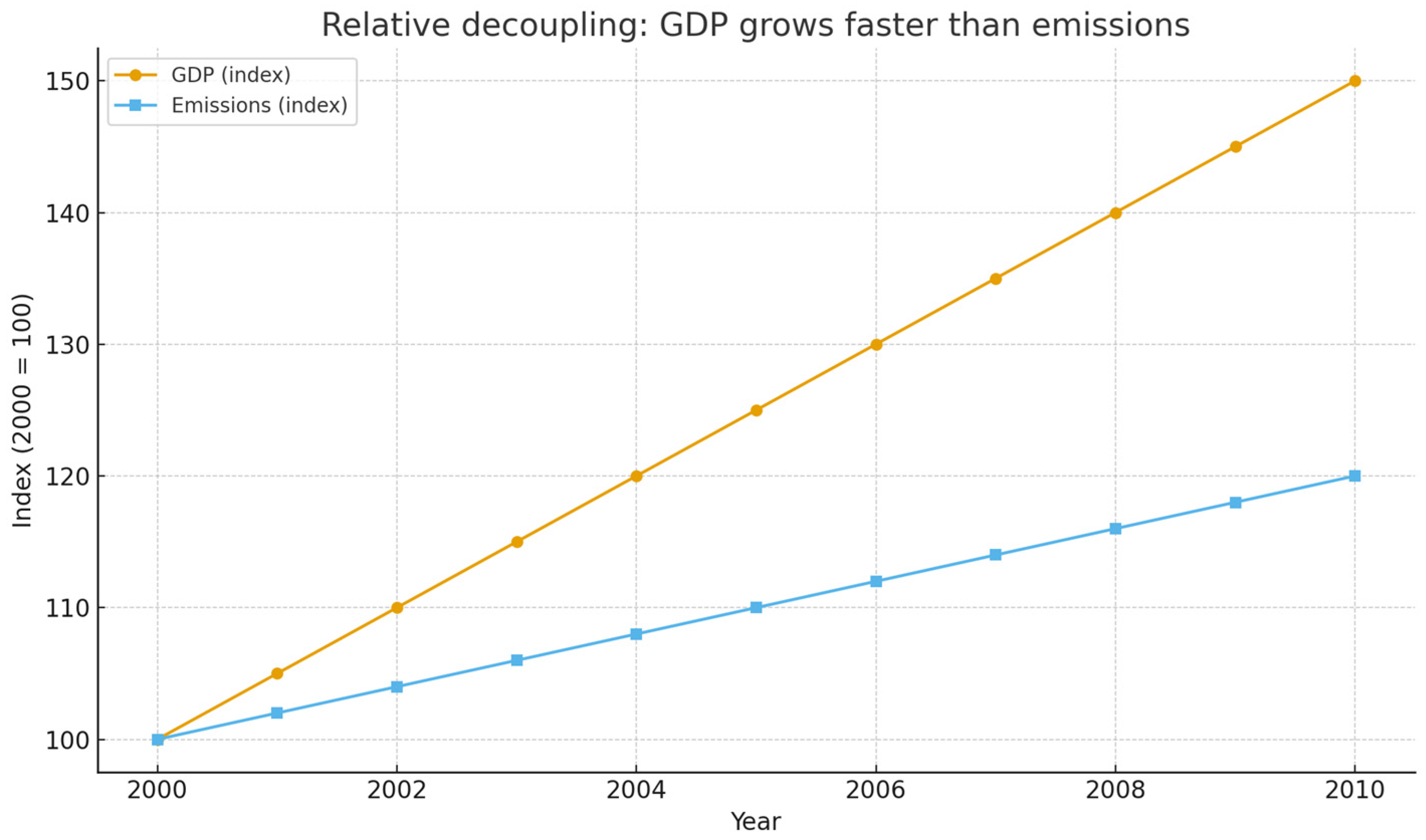 Economies 13 00336 g002