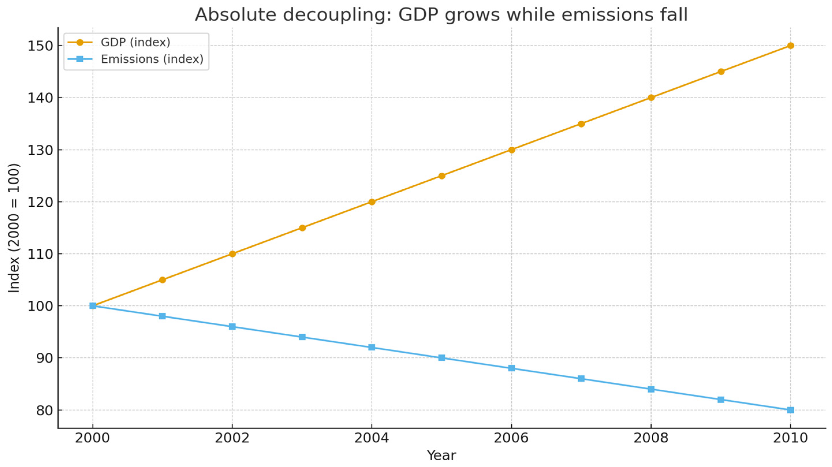 Economies 13 00336 g003