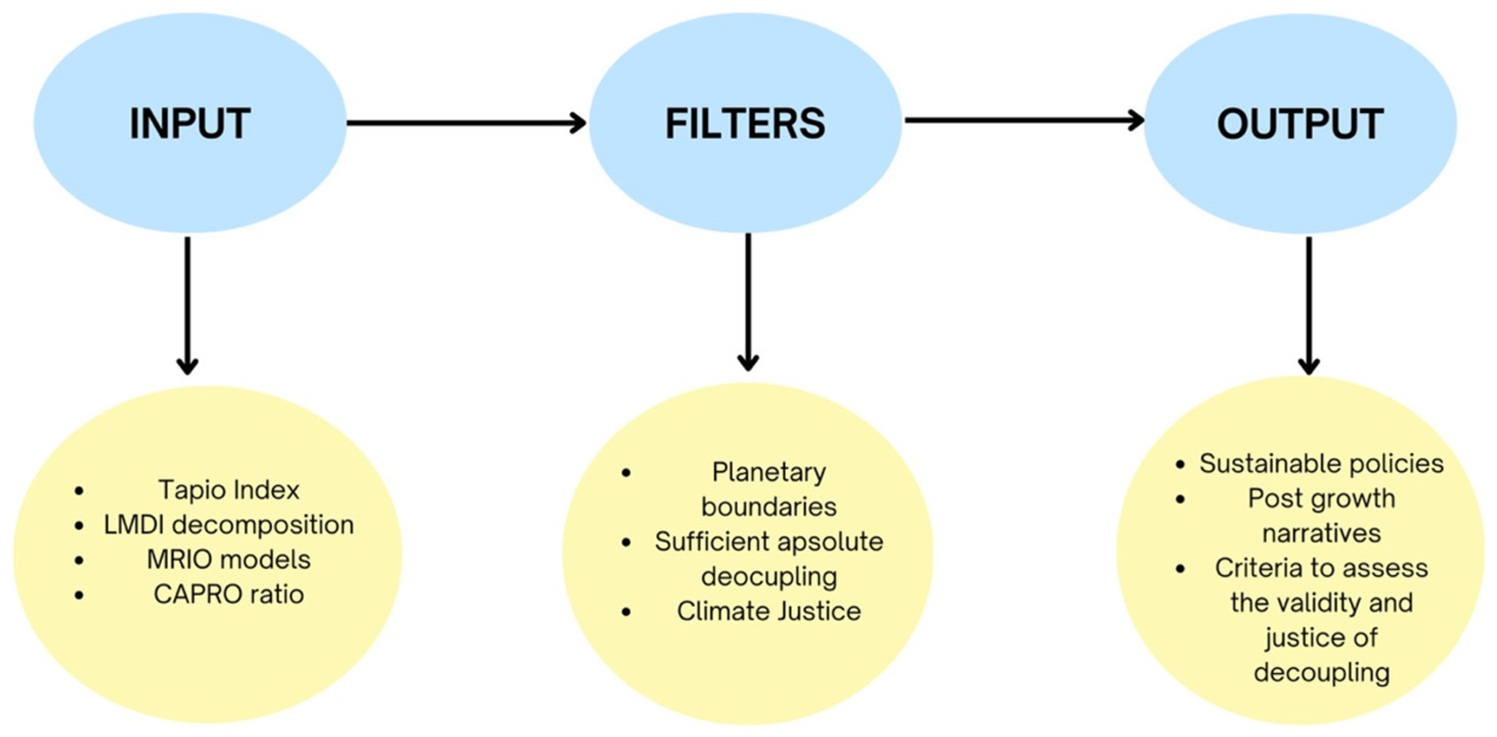 Economies 13 00336 g004