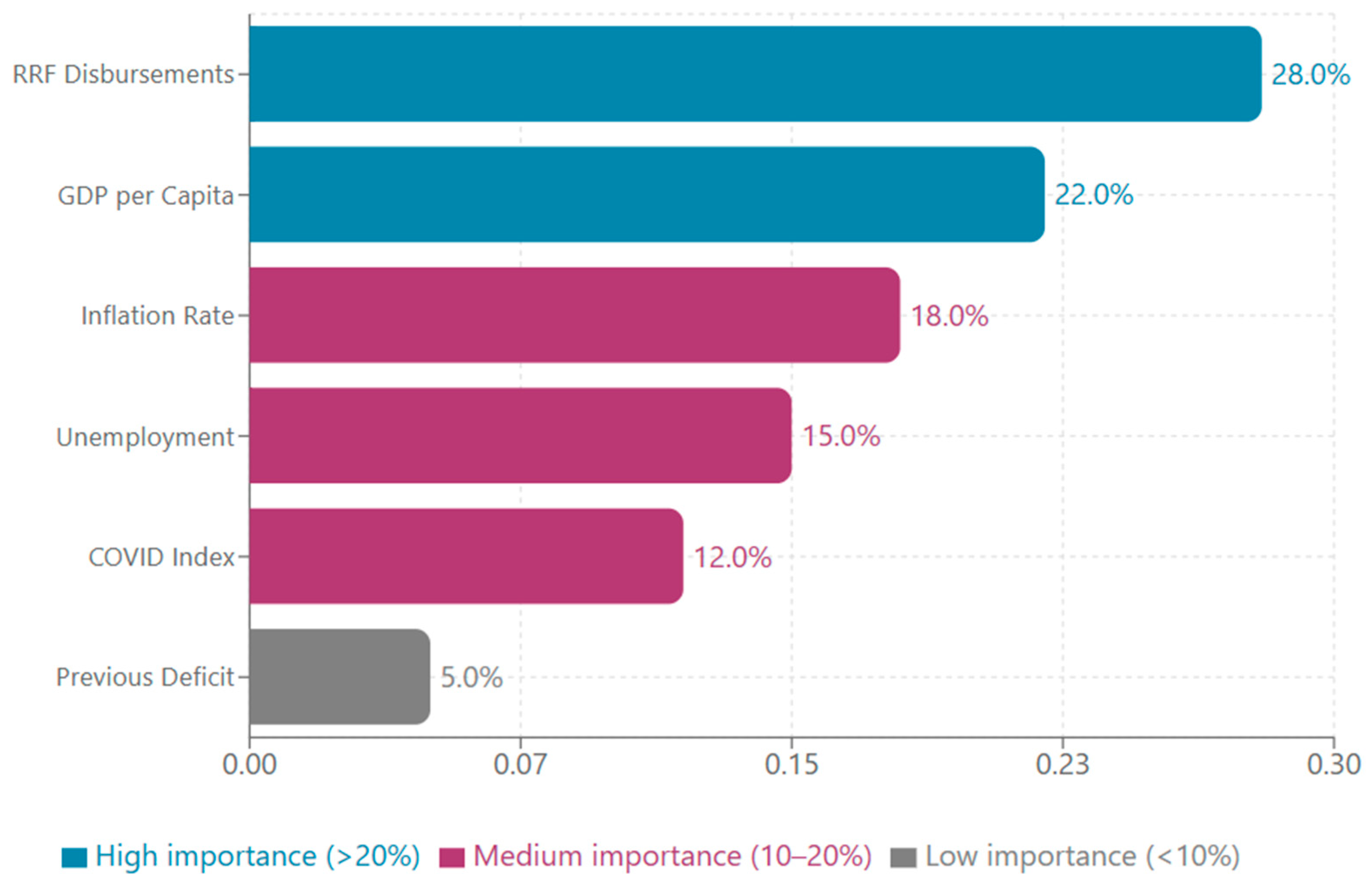 Economies 13 00338 g004