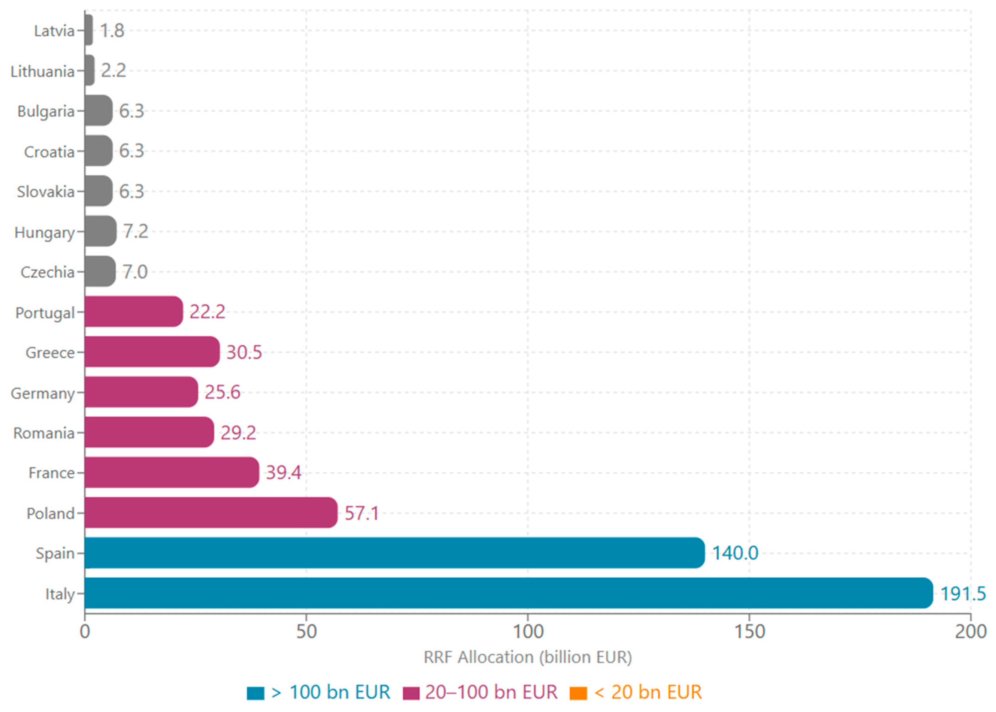 Economies 13 00338 g006