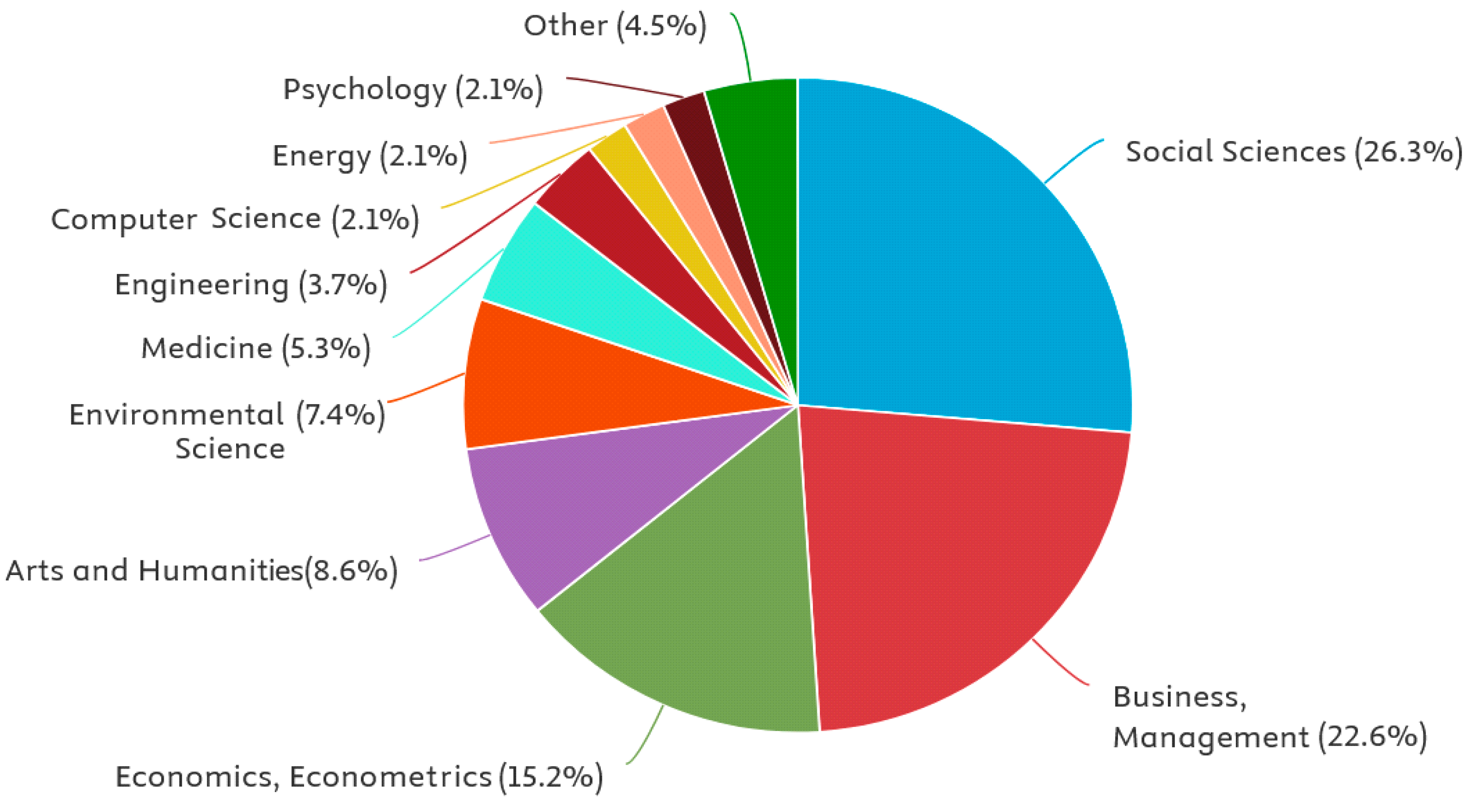 Economies 13 00342 g002