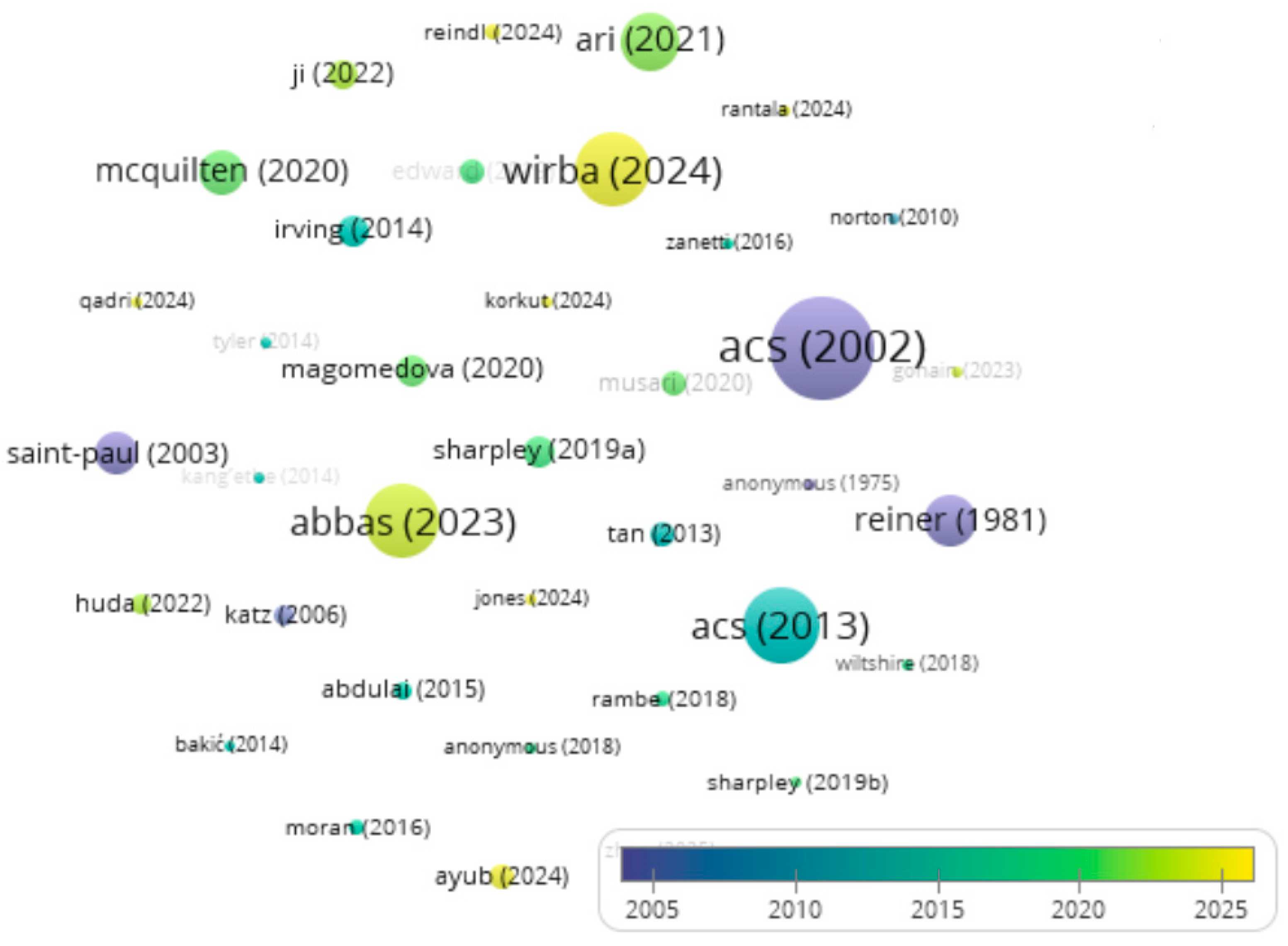 Economies 13 00342 g005