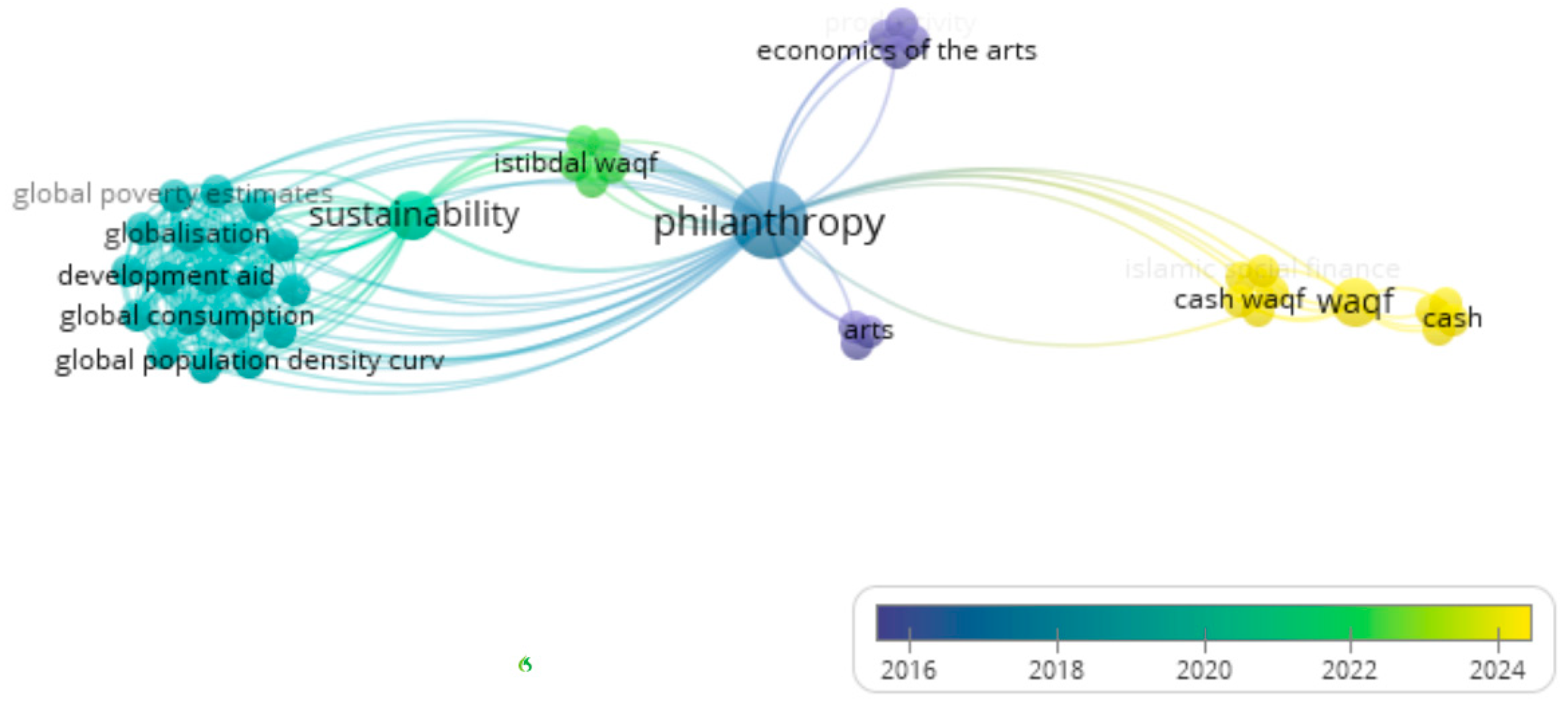 Economies 13 00342 g006