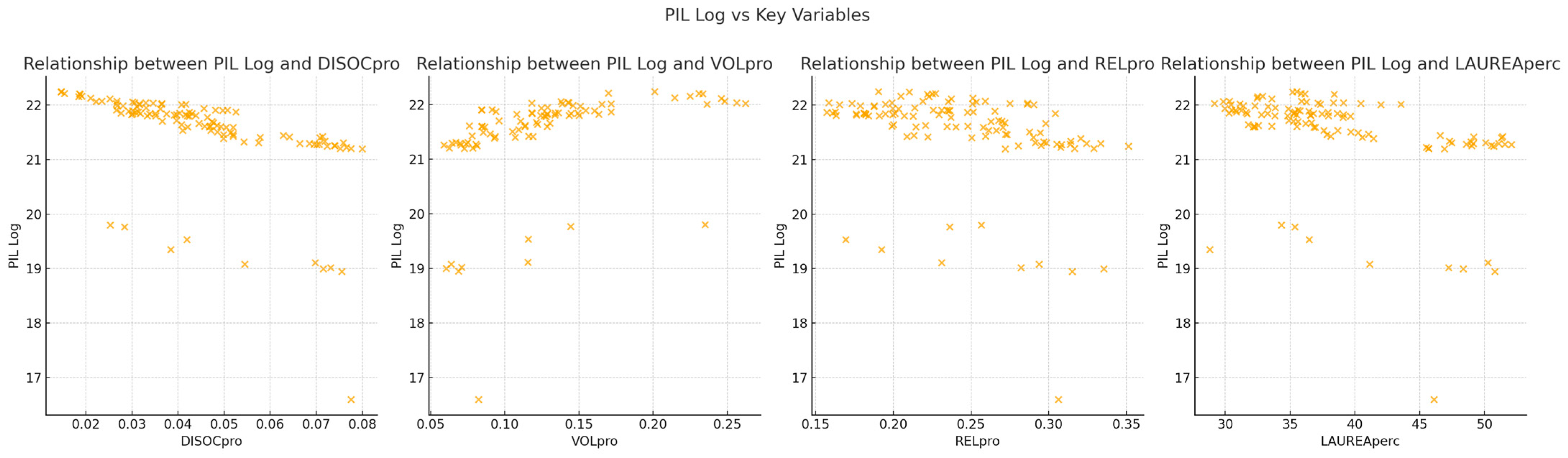 Economies 13 00342 g009