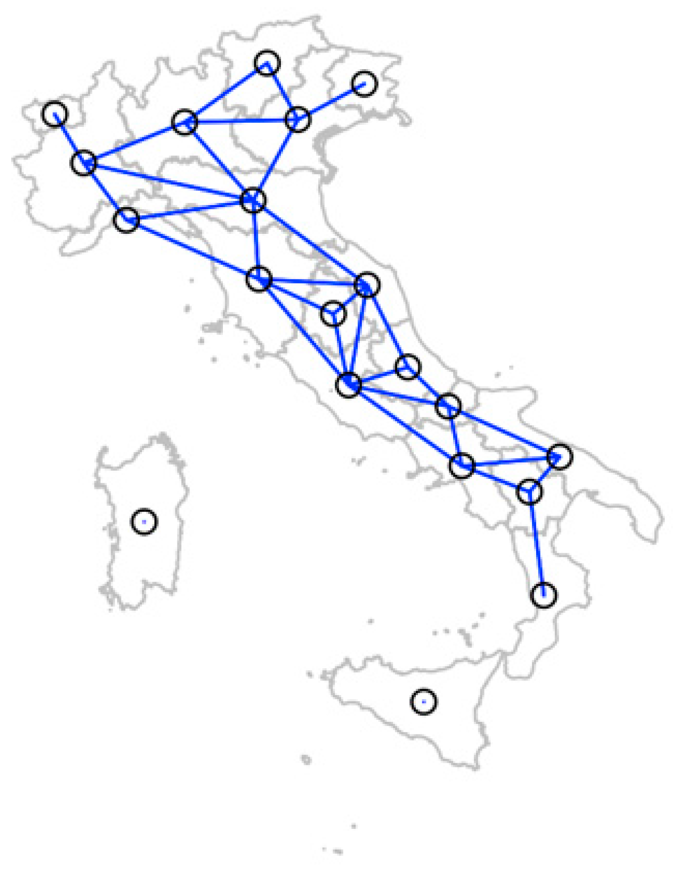 Economies 13 00342 g010