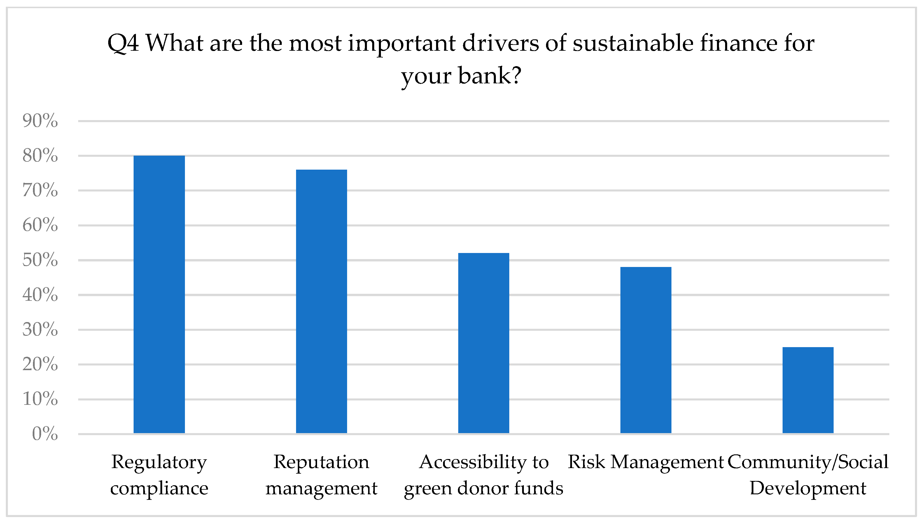 Economies 13 00343 g003
