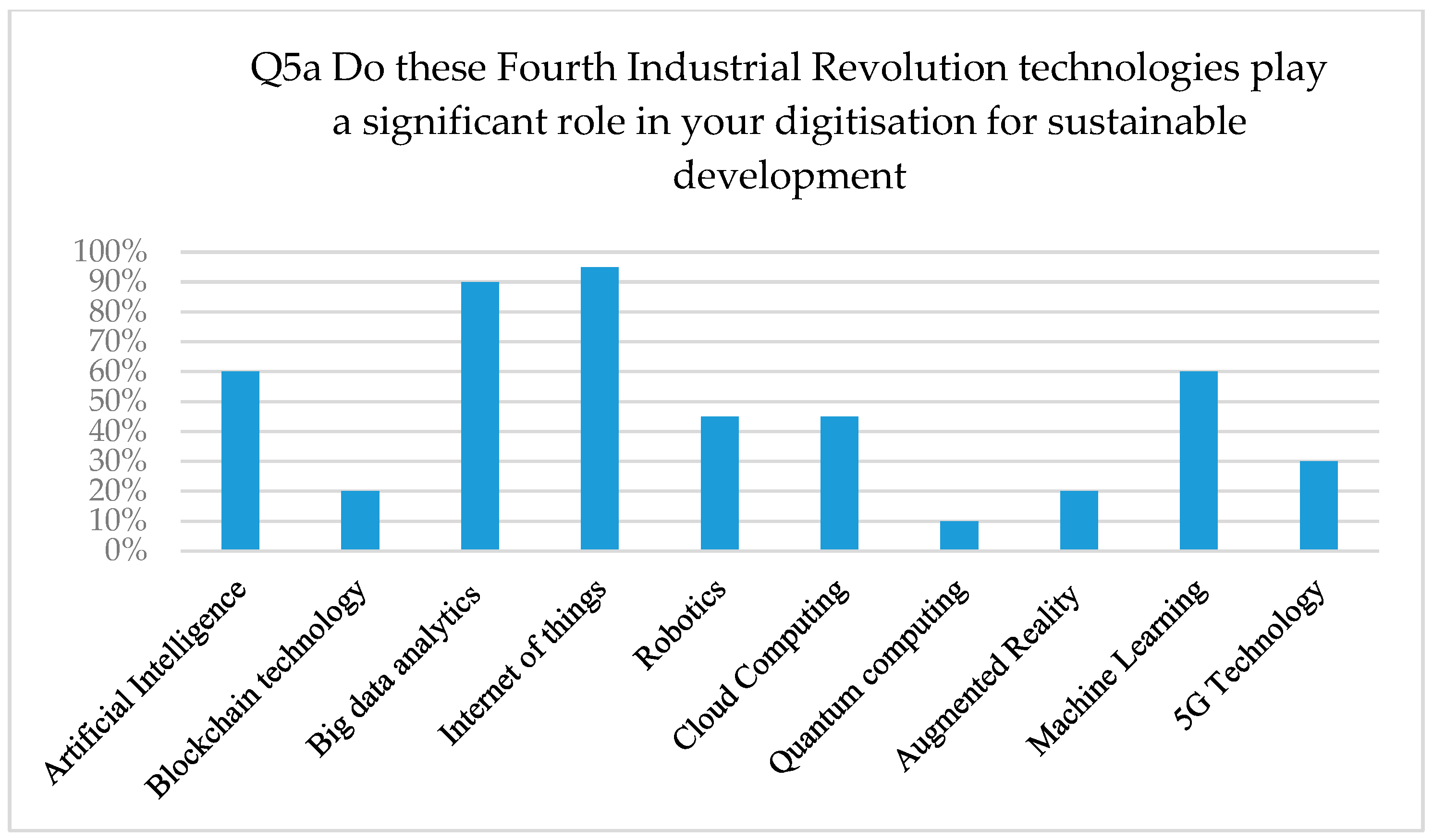 Economies 13 00343 g004
