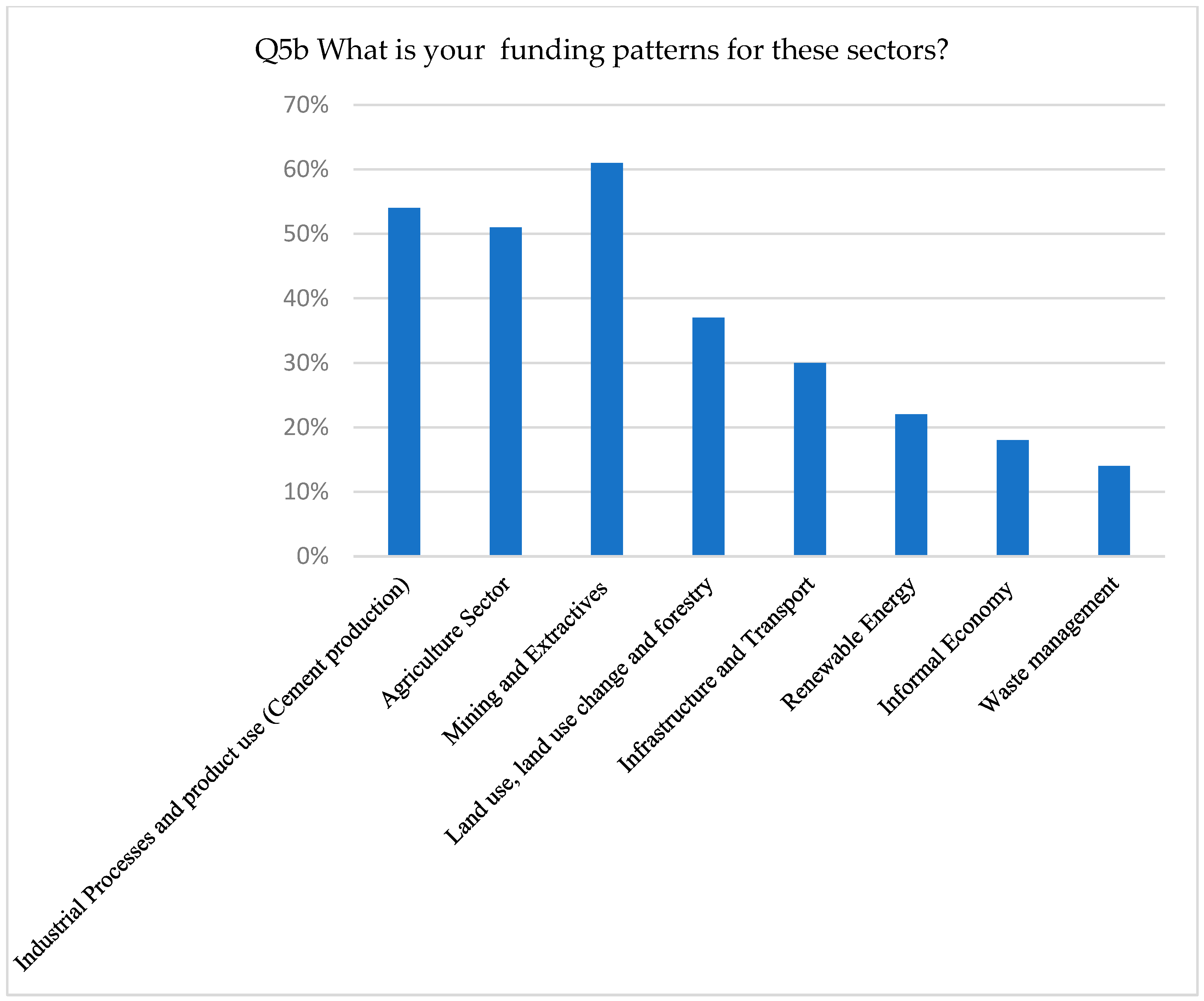 Economies 13 00343 g005