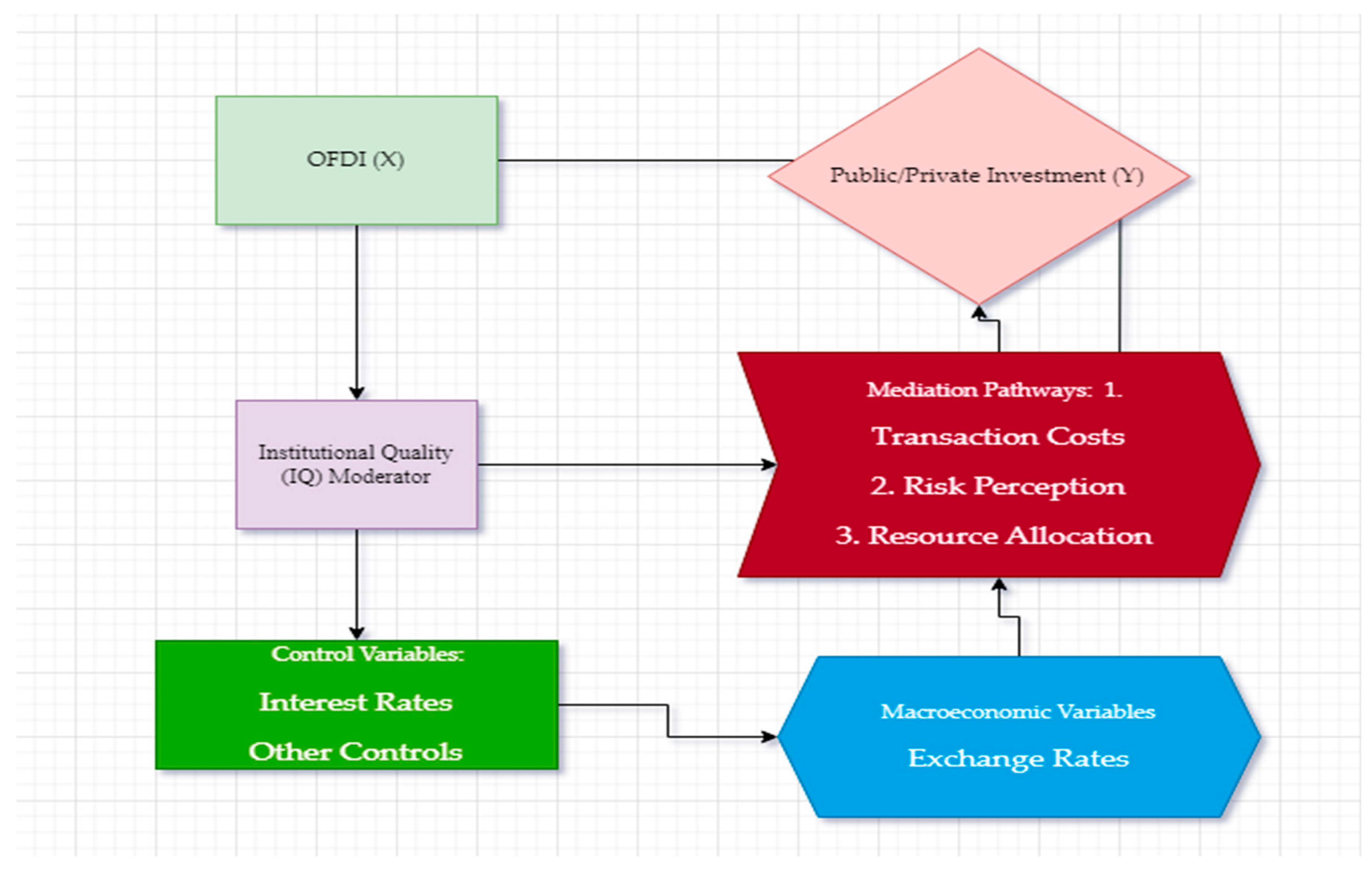 Economies 13 00344 g001