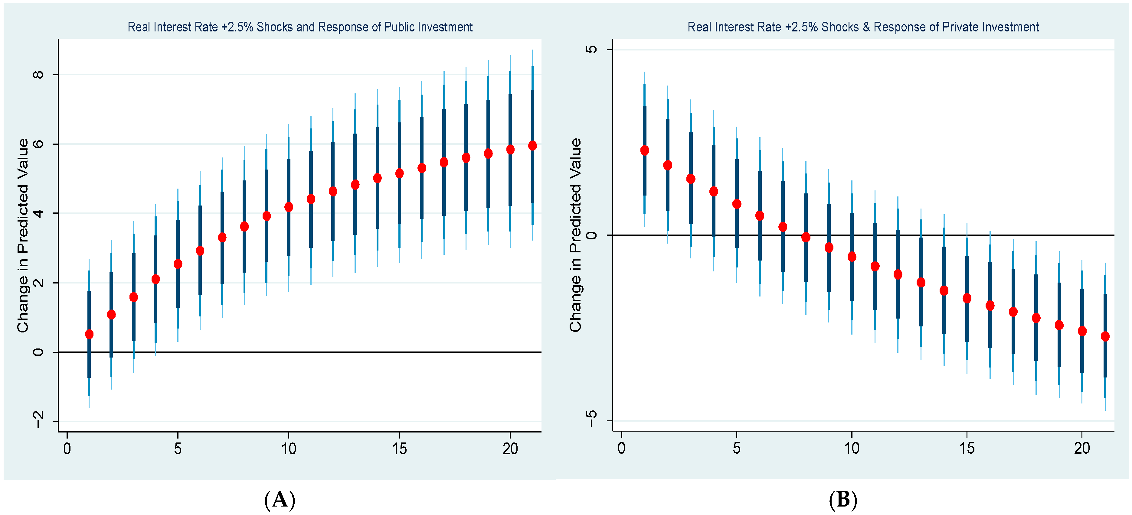 Economies 13 00344 g003
