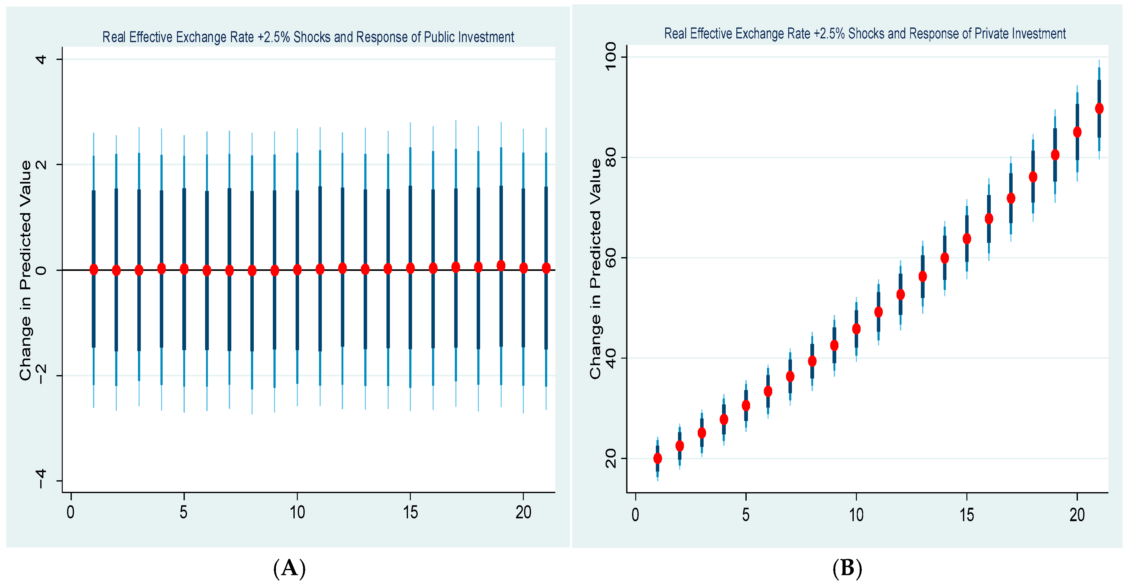 Economies 13 00344 g004