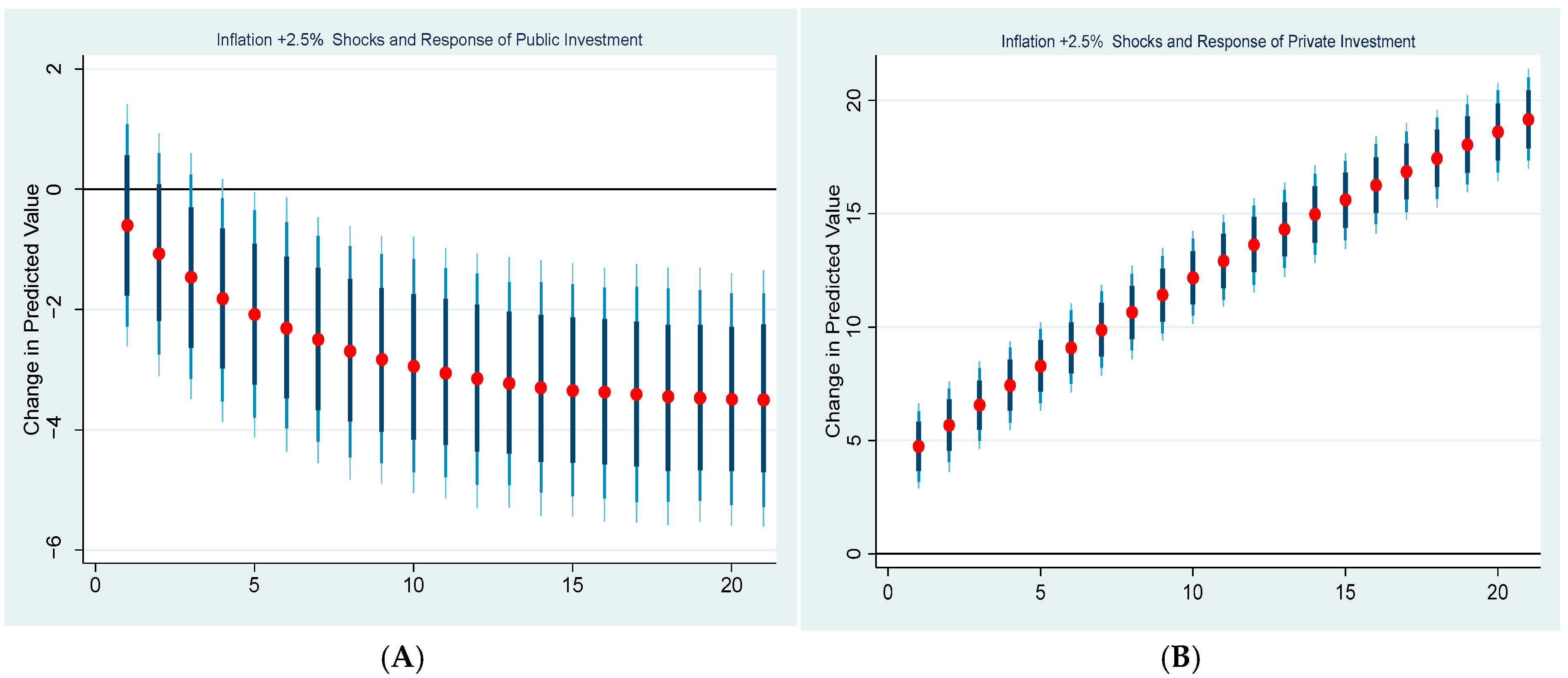 Economies 13 00344 g007