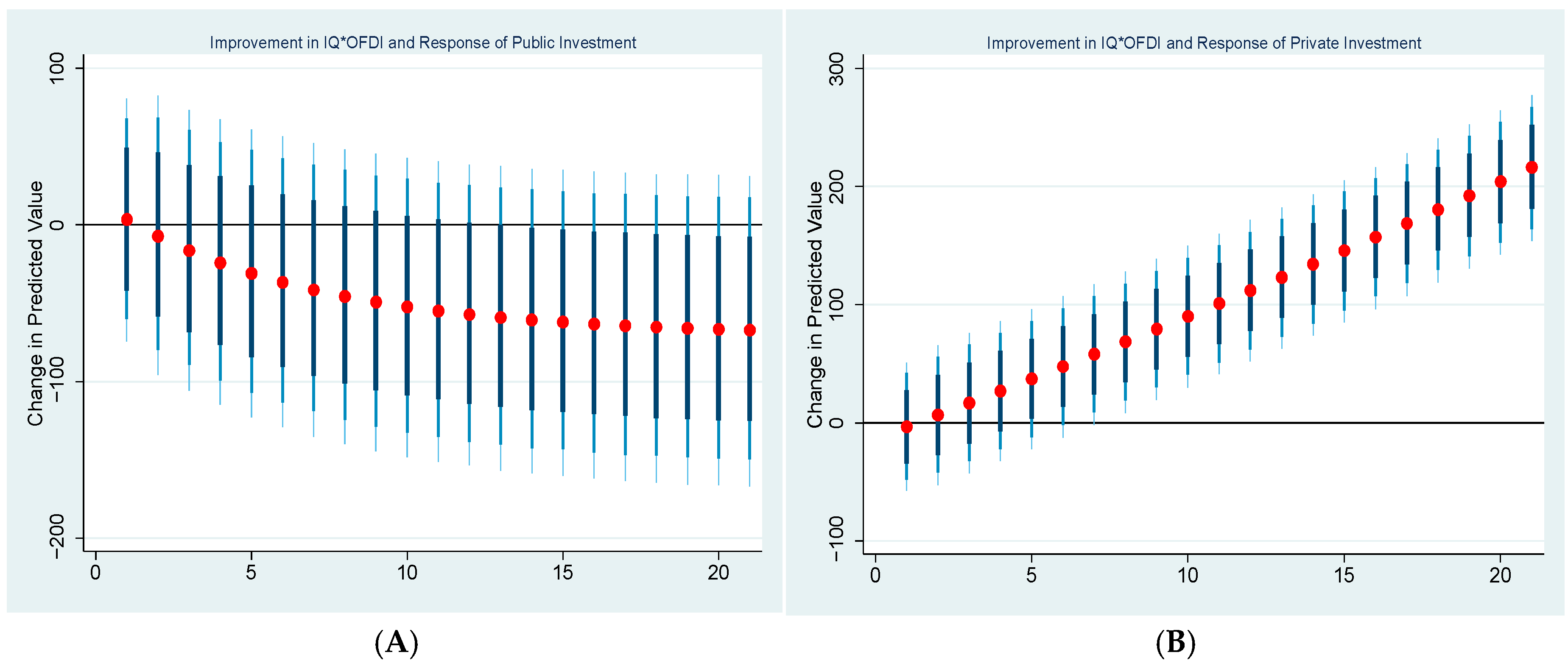 Economies 13 00344 g009