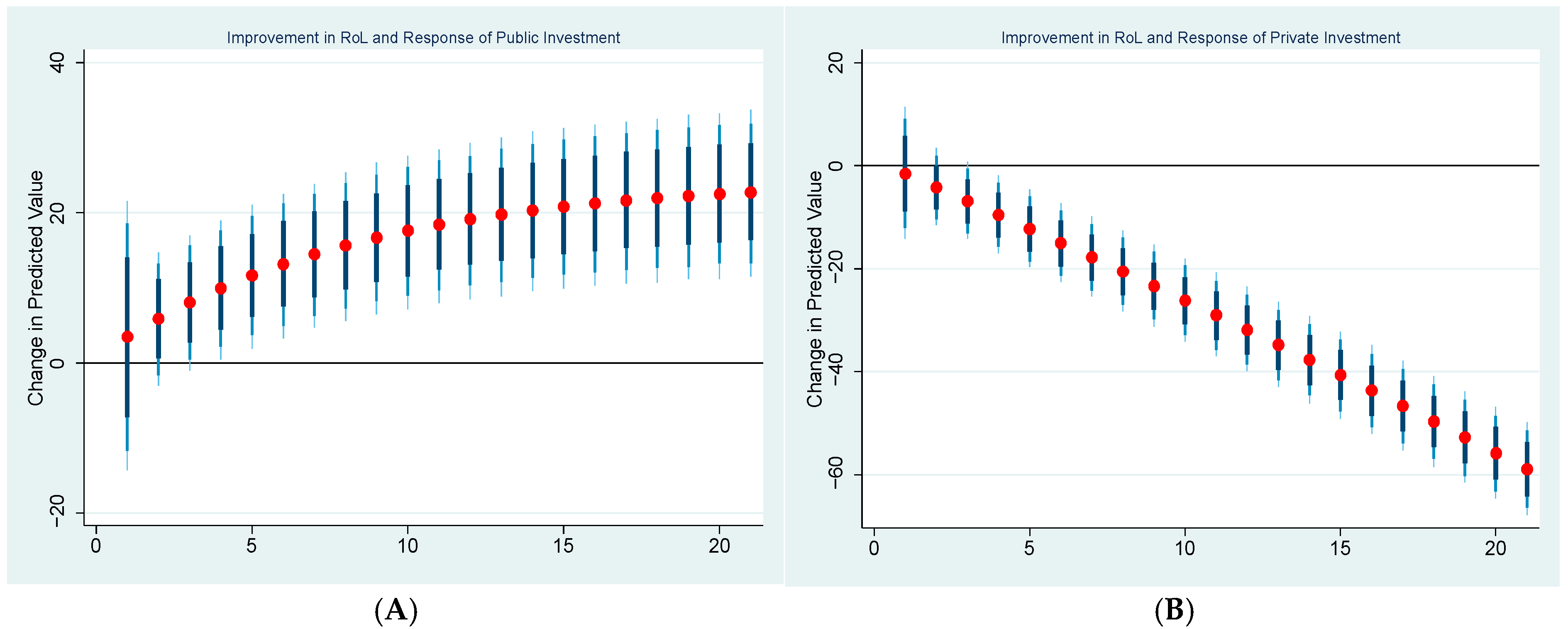 Economies 13 00344 g011
