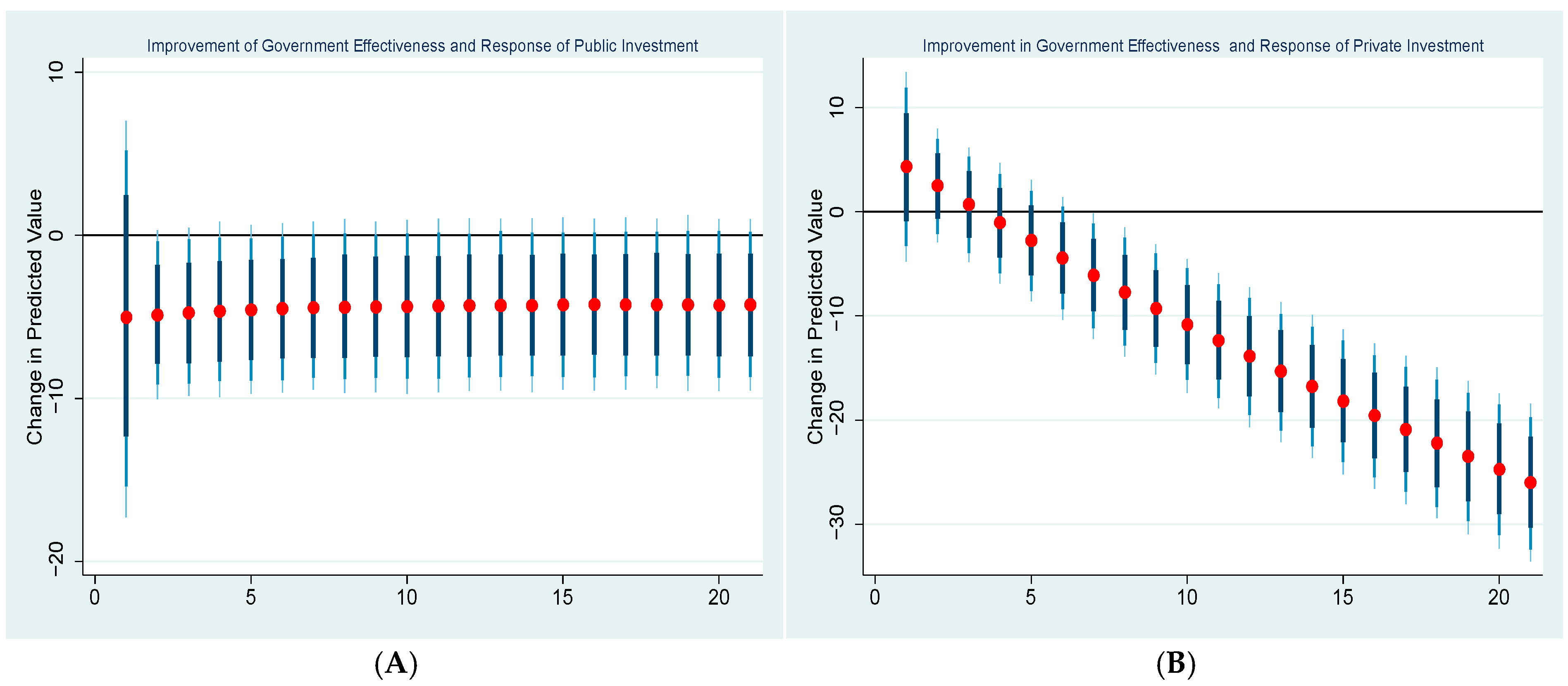 Economies 13 00344 g012
