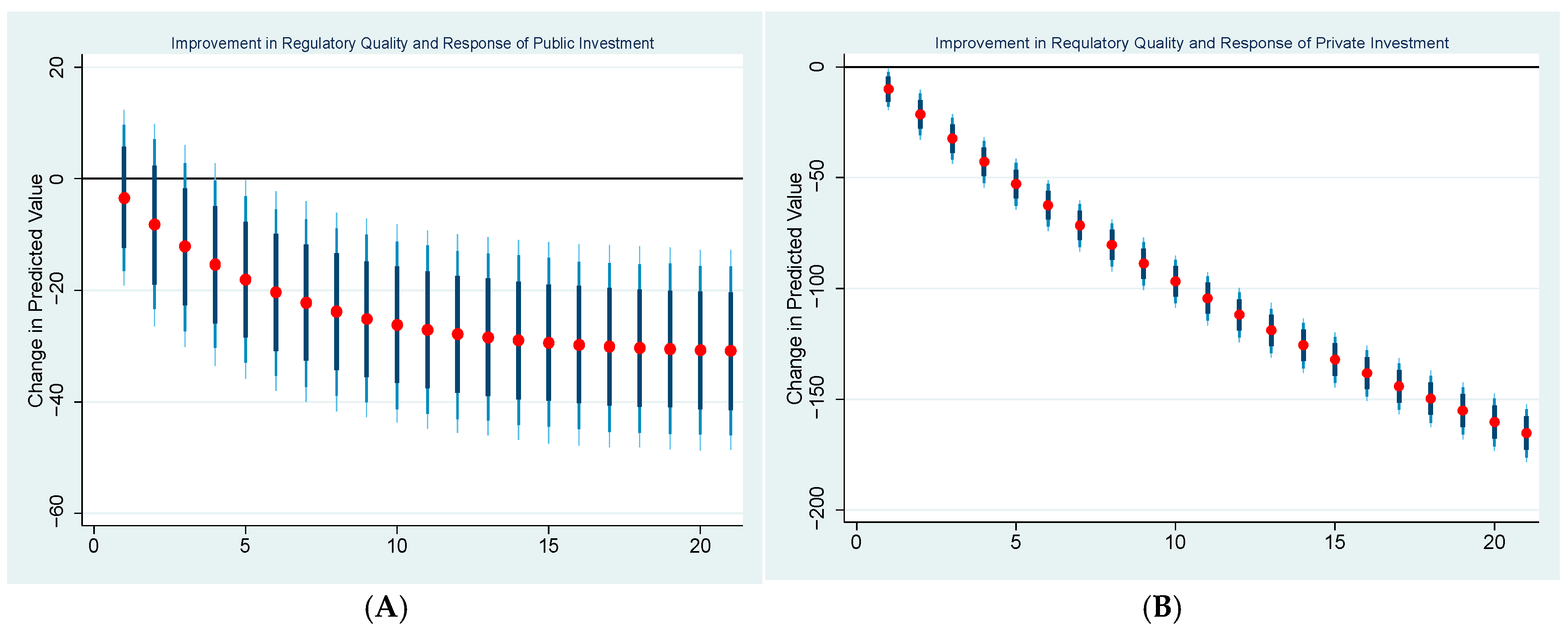 Economies 13 00344 g013