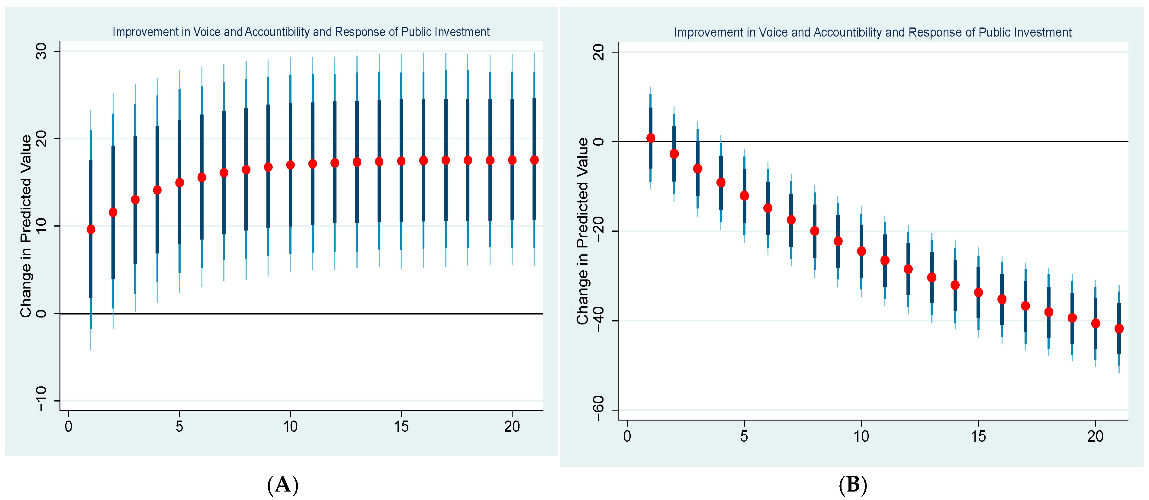 Economies 13 00344 g015