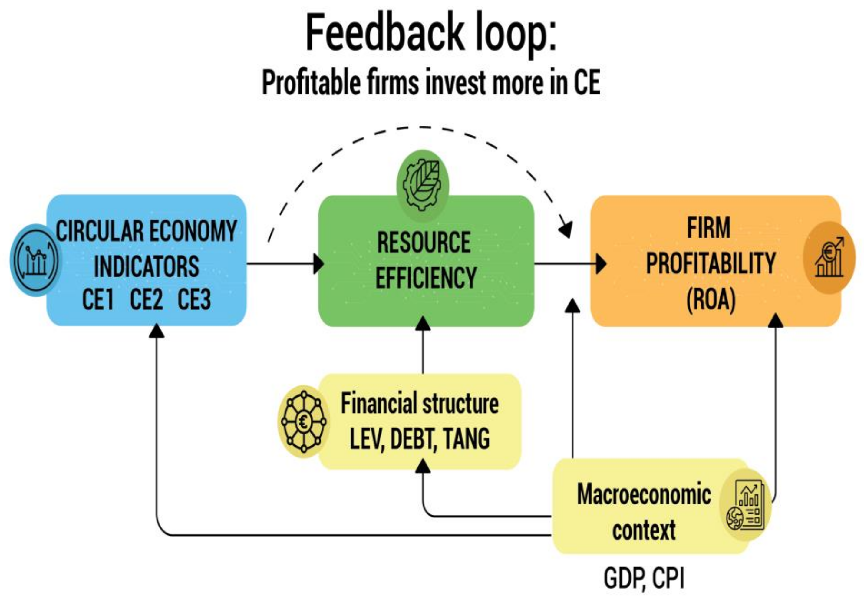 Economies 13 00346 g001