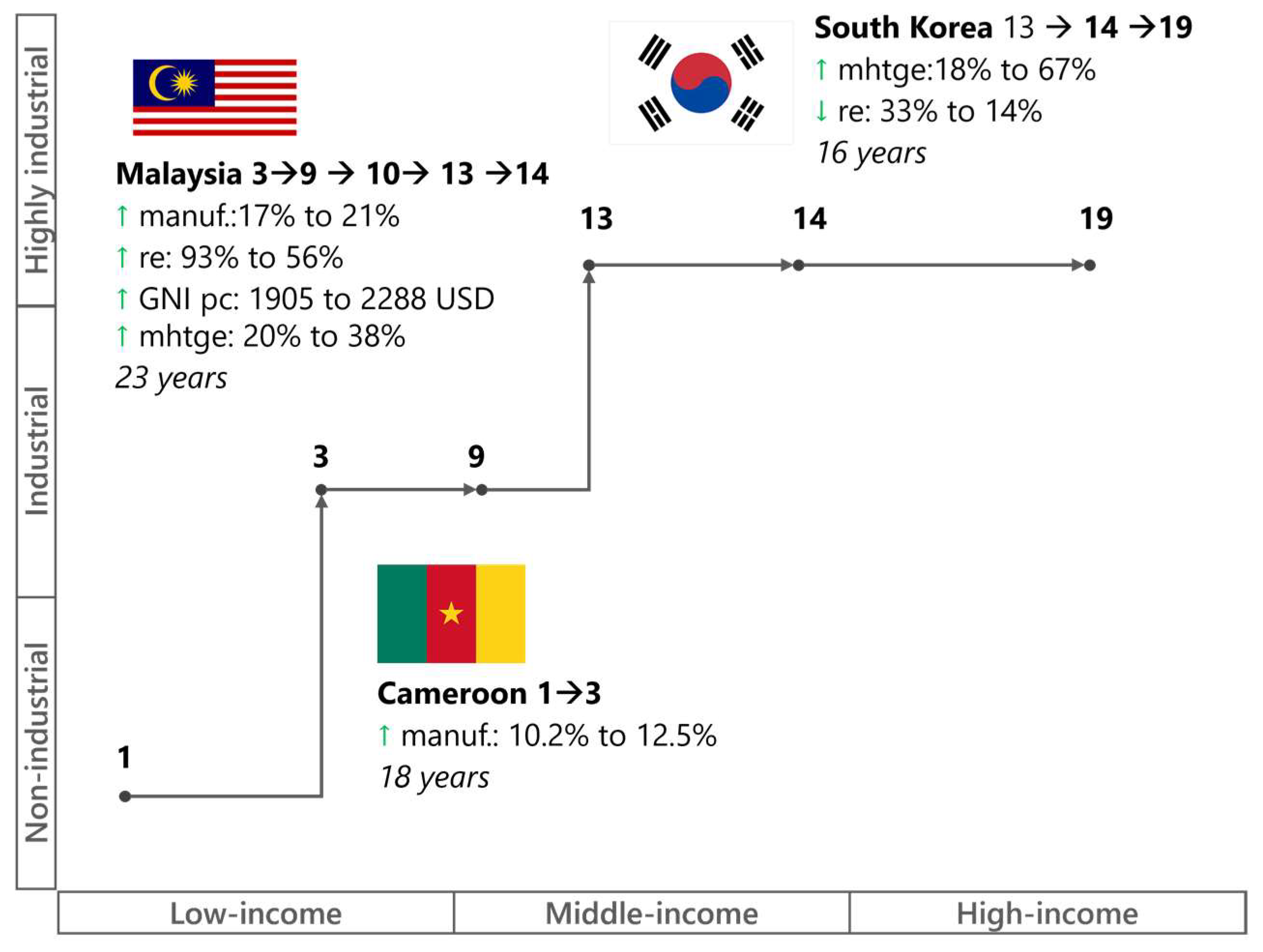 Economies 13 00348 g001
