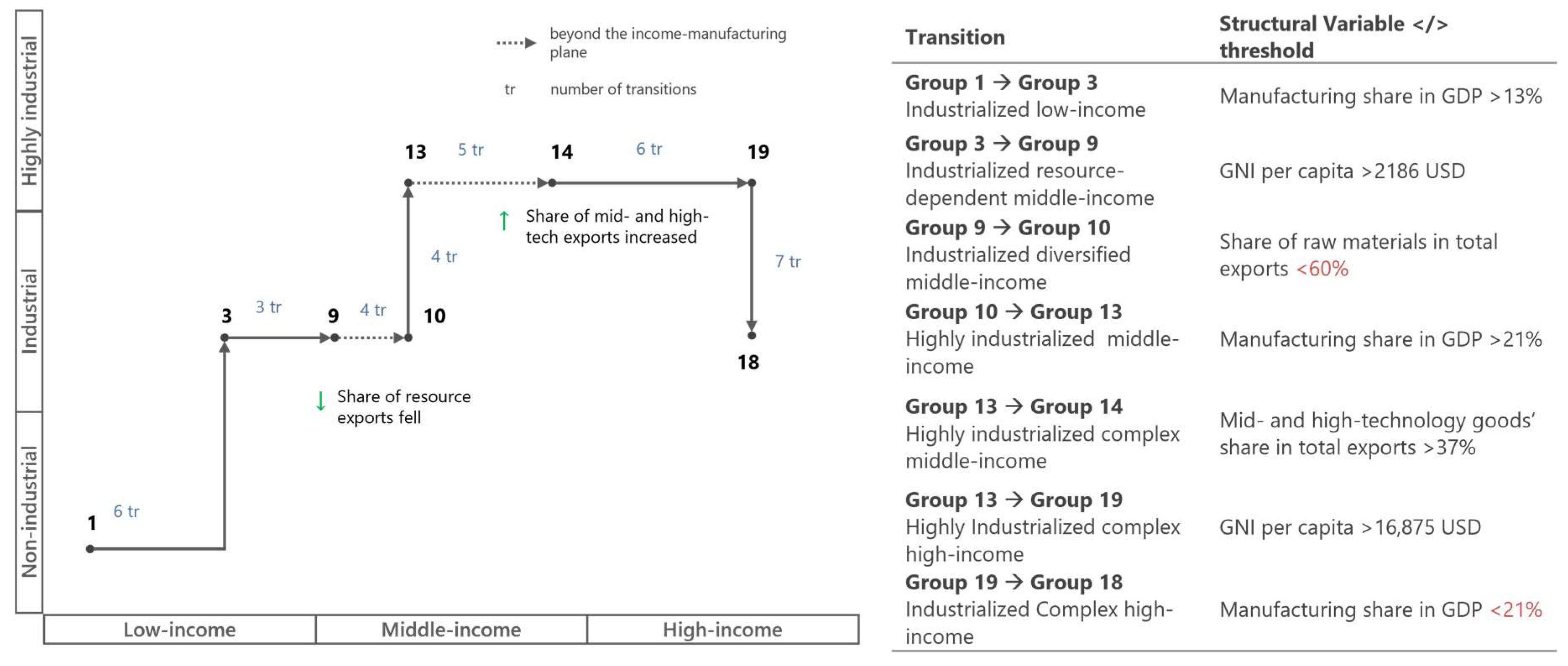 Economies 13 00348 g002