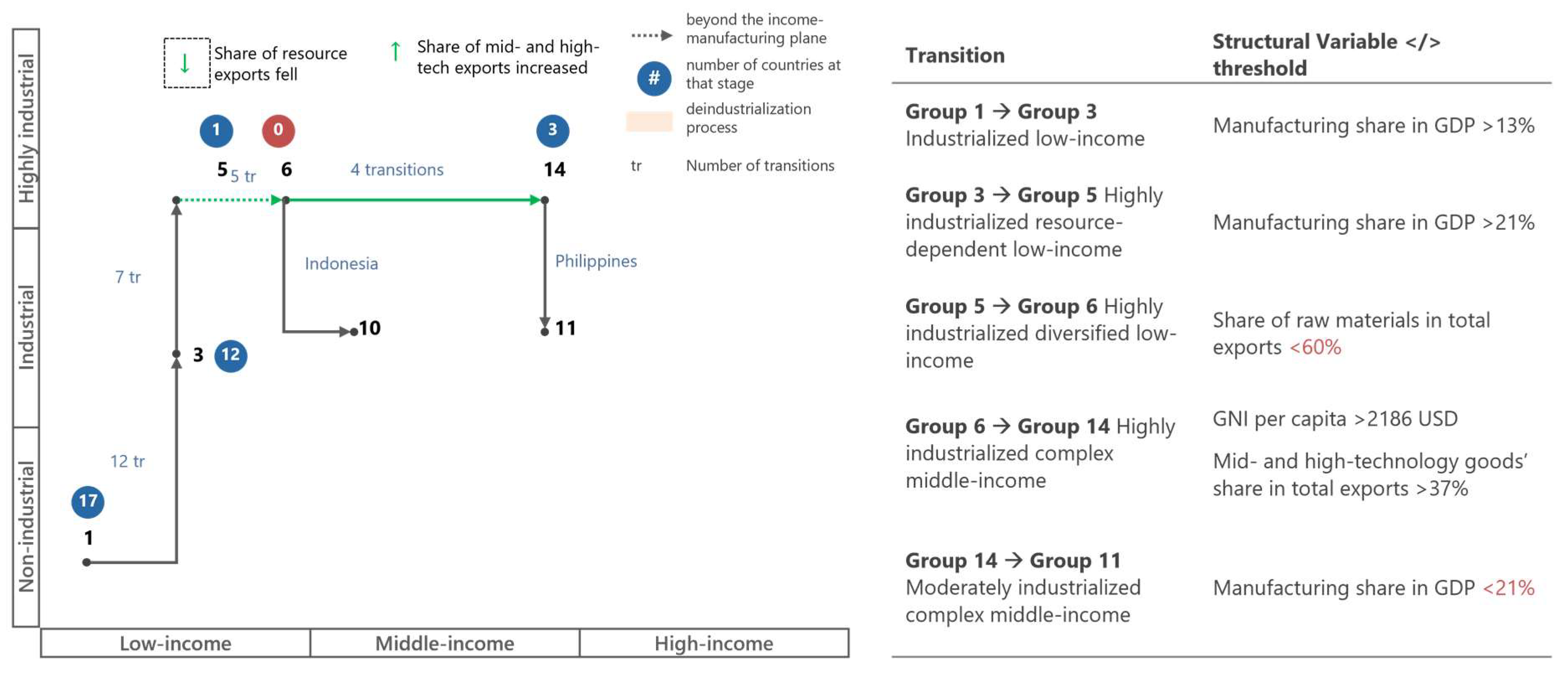 Economies 13 00348 g004