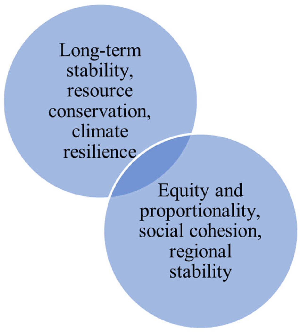 Economies 13 00351 g001