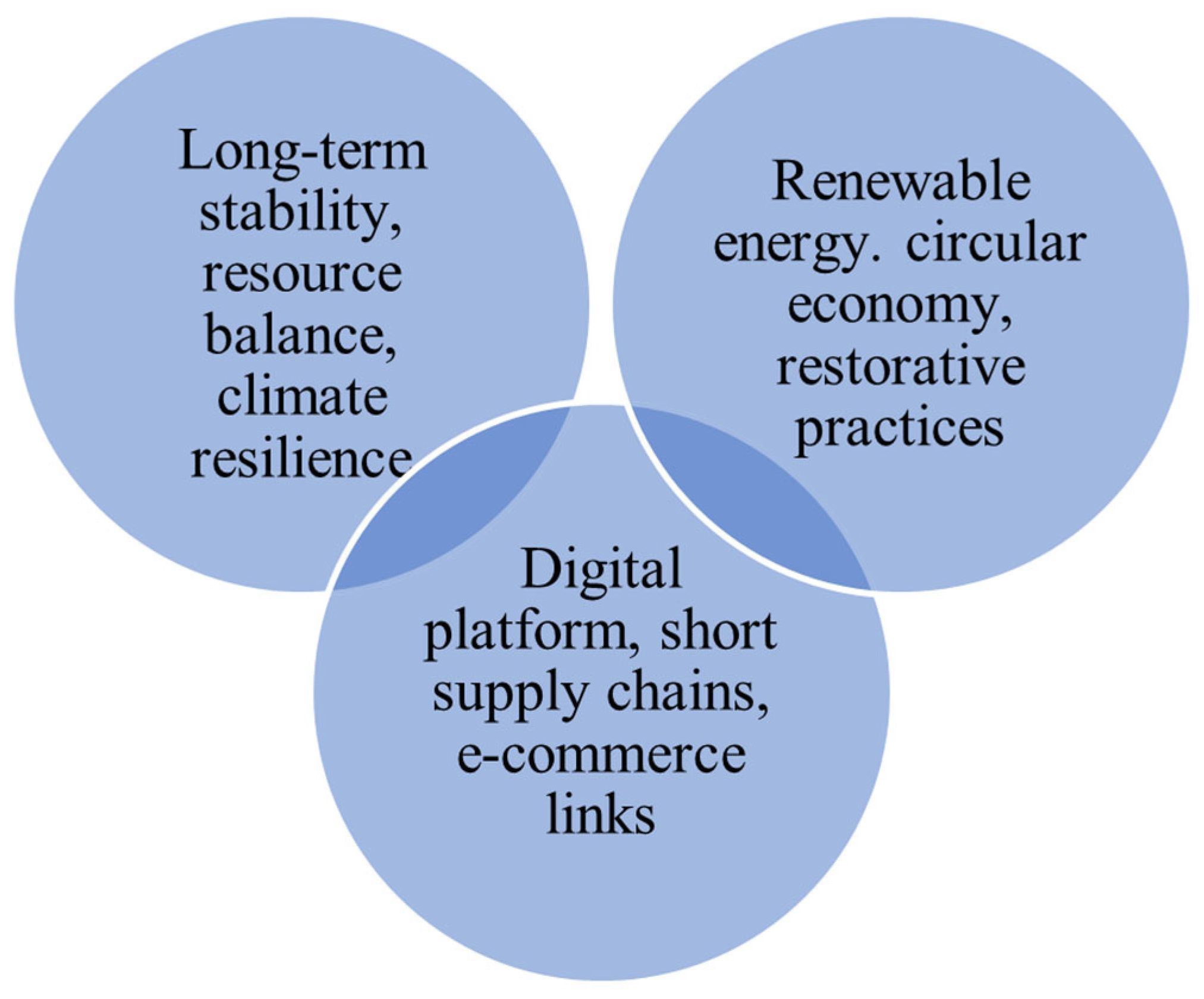 Economies 13 00351 g002