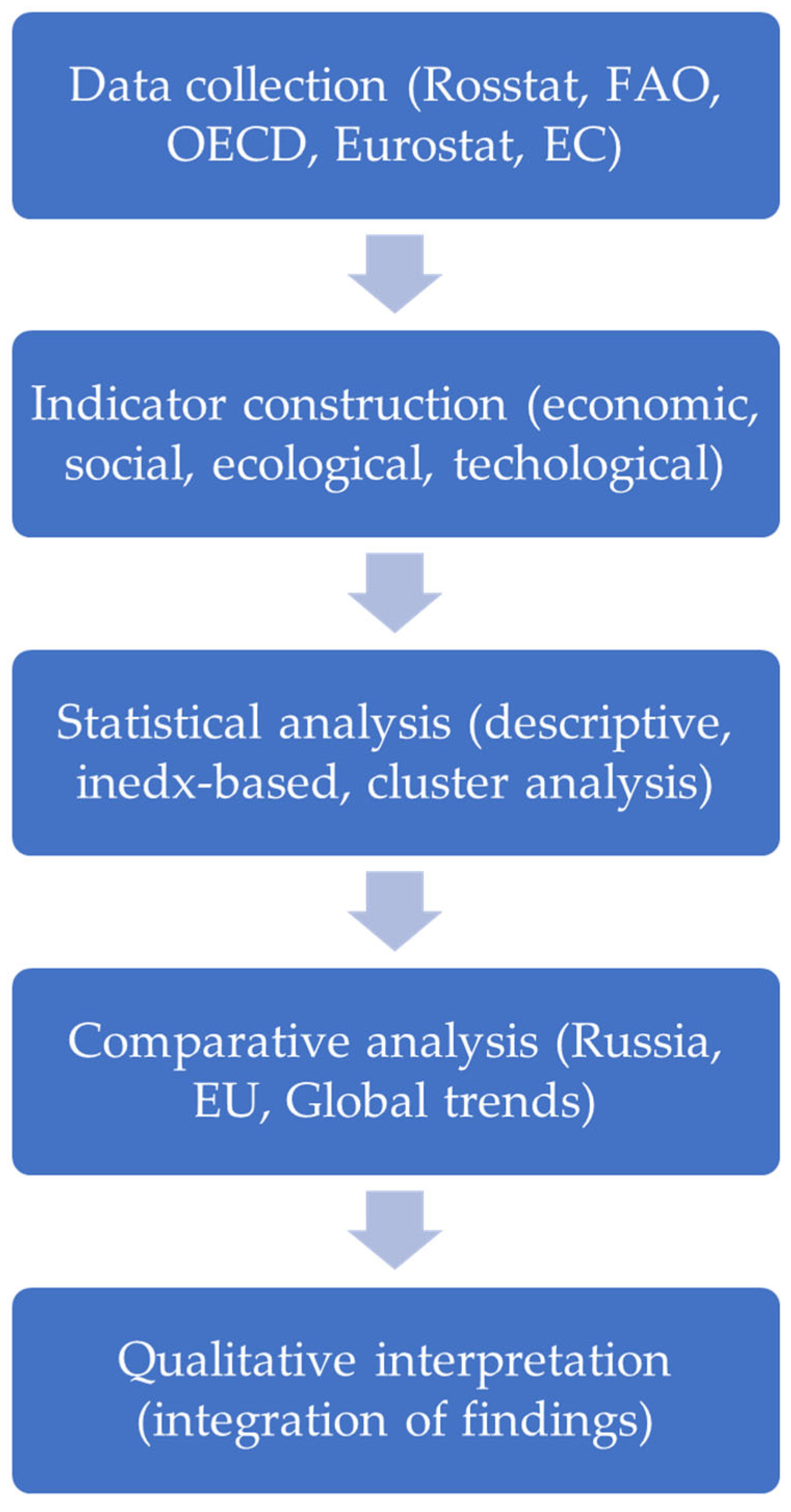 Economies 13 00351 g003