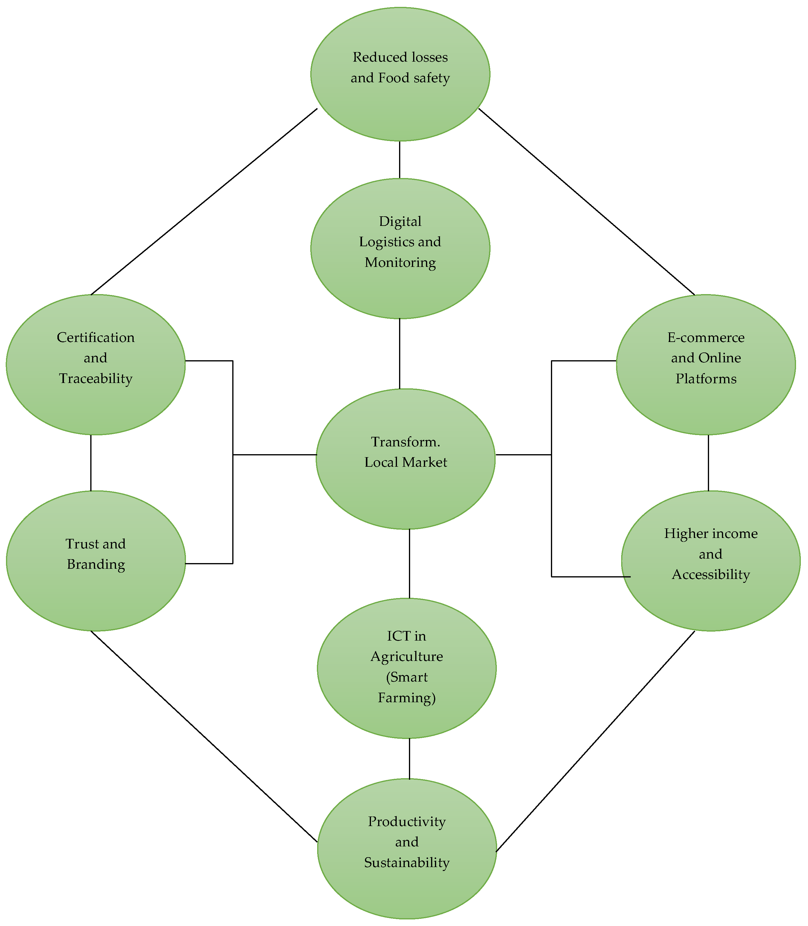 Economies 13 00351 g004