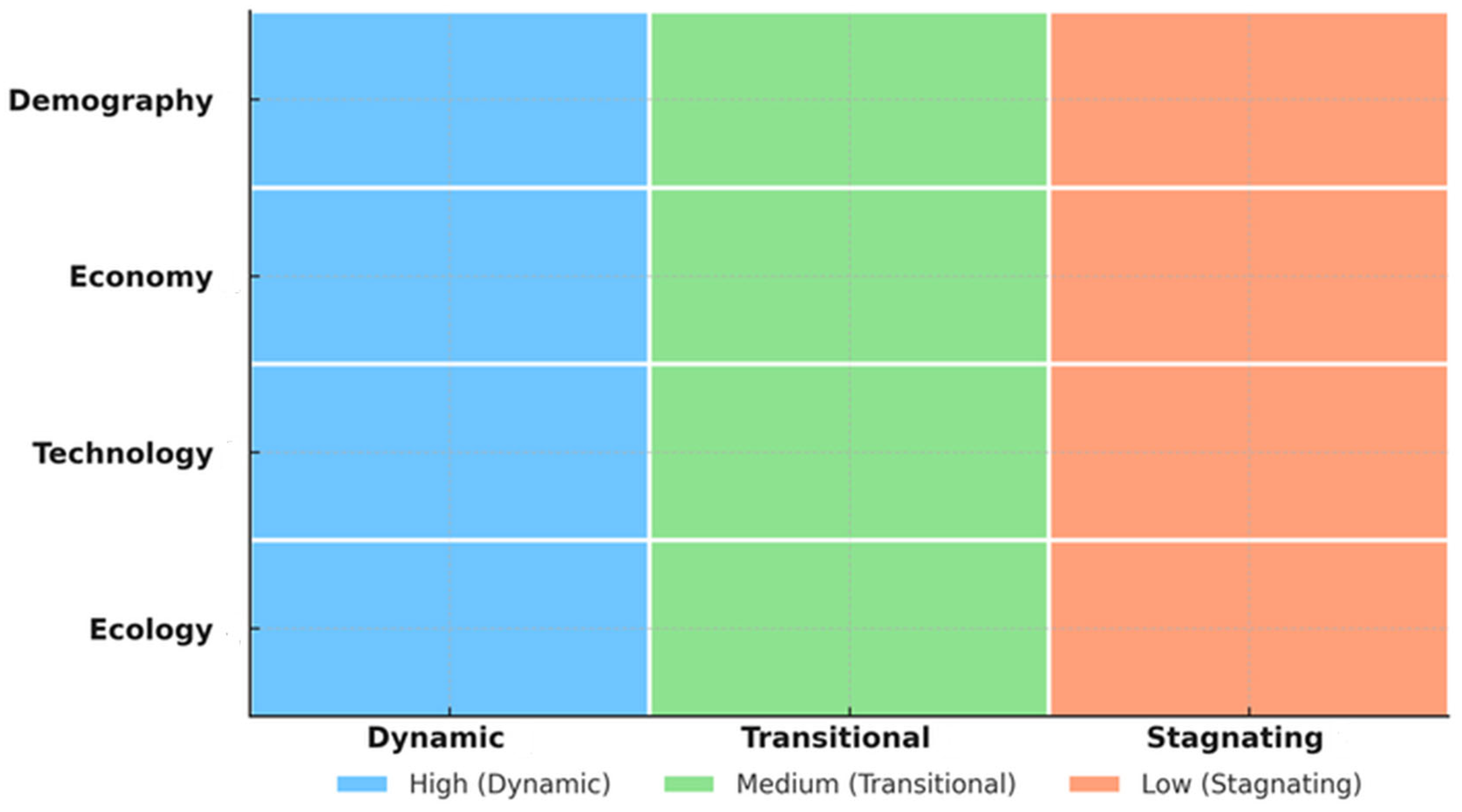 Economies 13 00351 g005