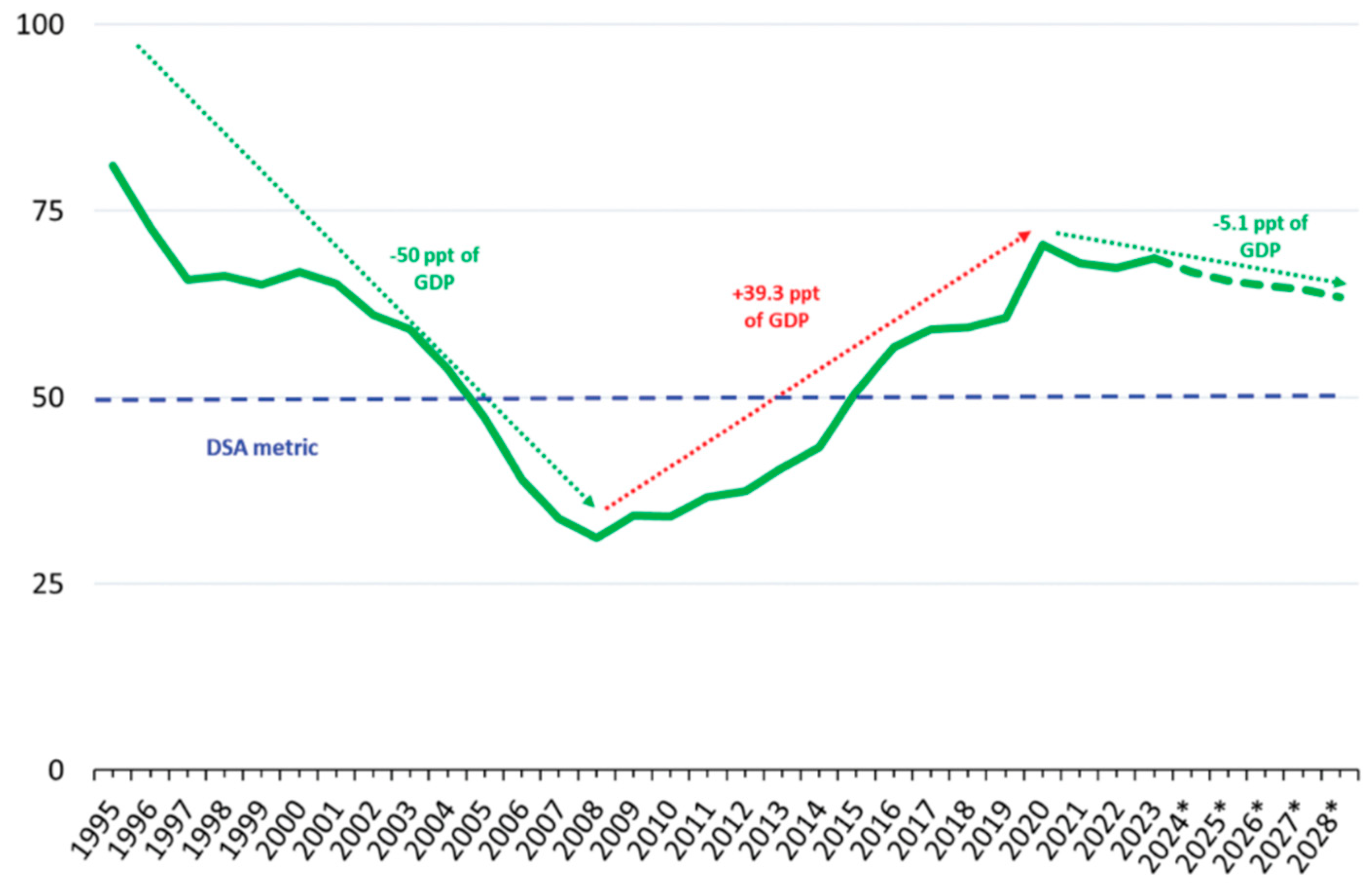 Economies 13 00352 g001