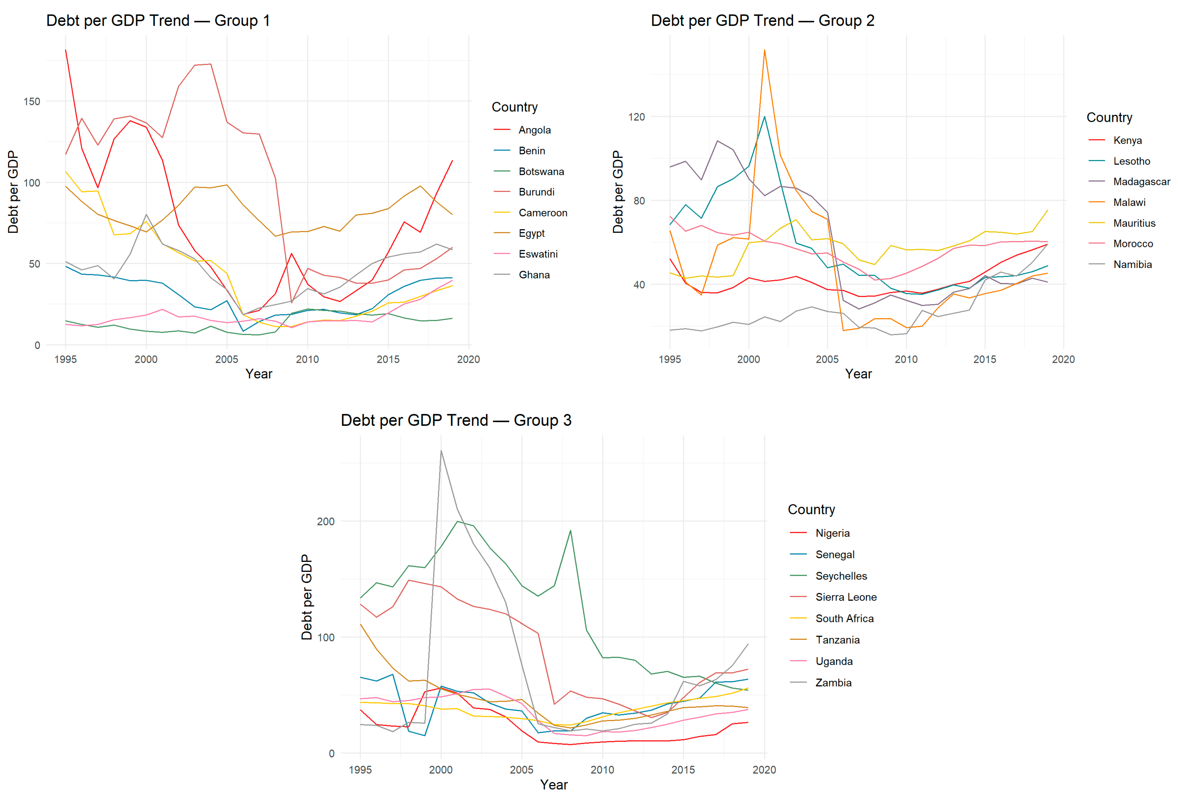 Economies 13 00352 g002