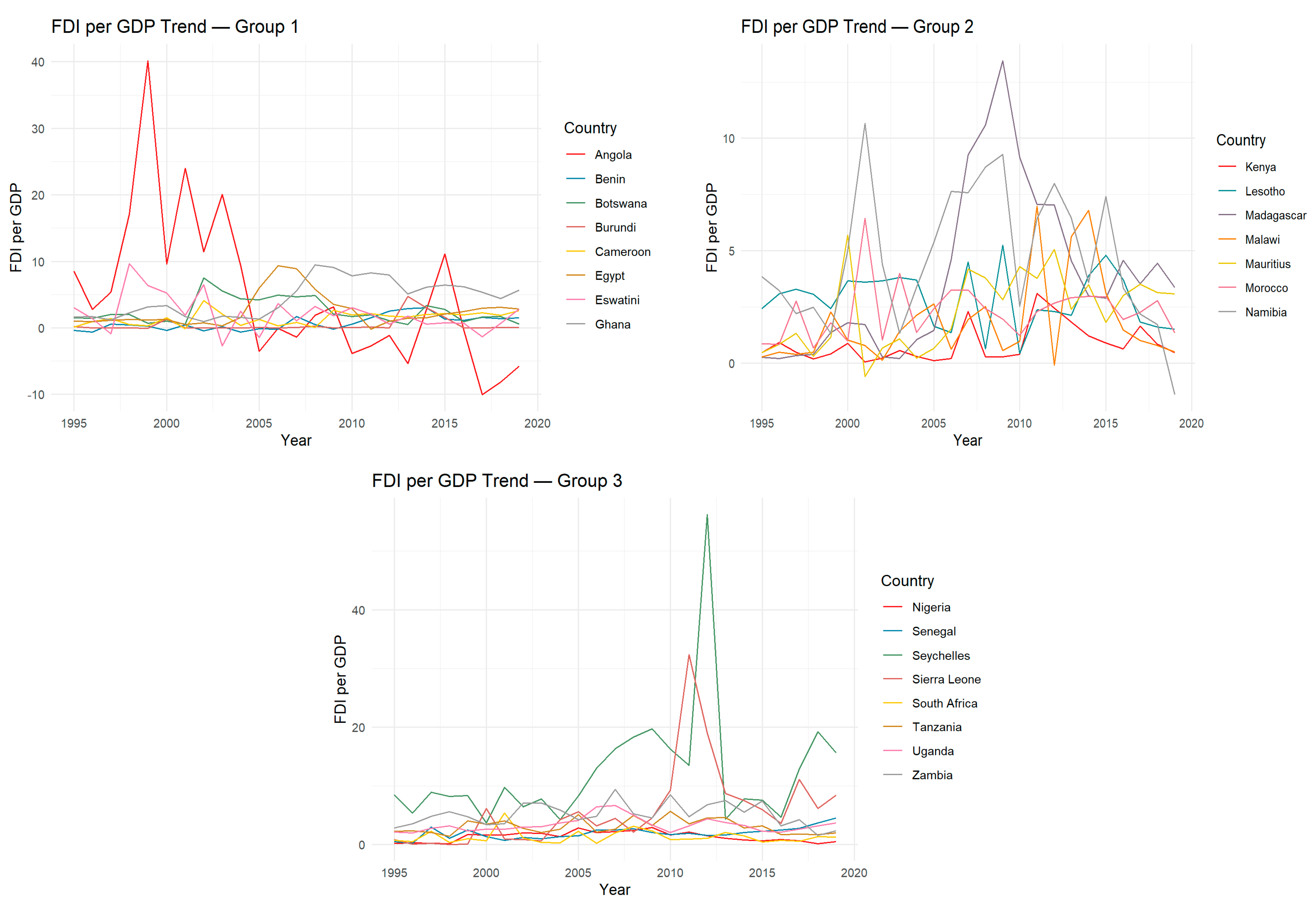 Economies 13 00352 g003