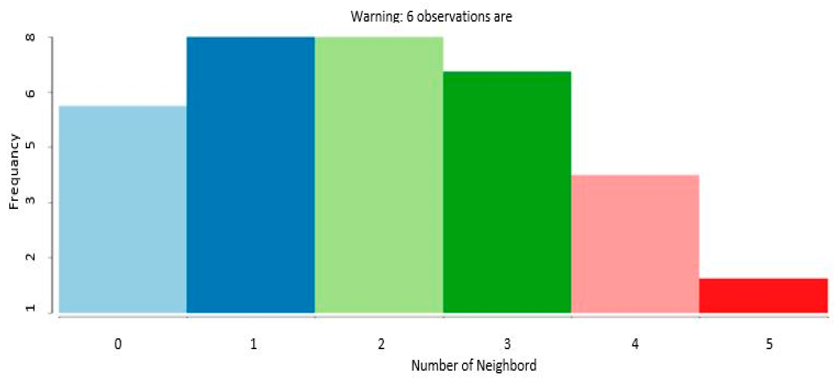 Economies 13 00354 g002