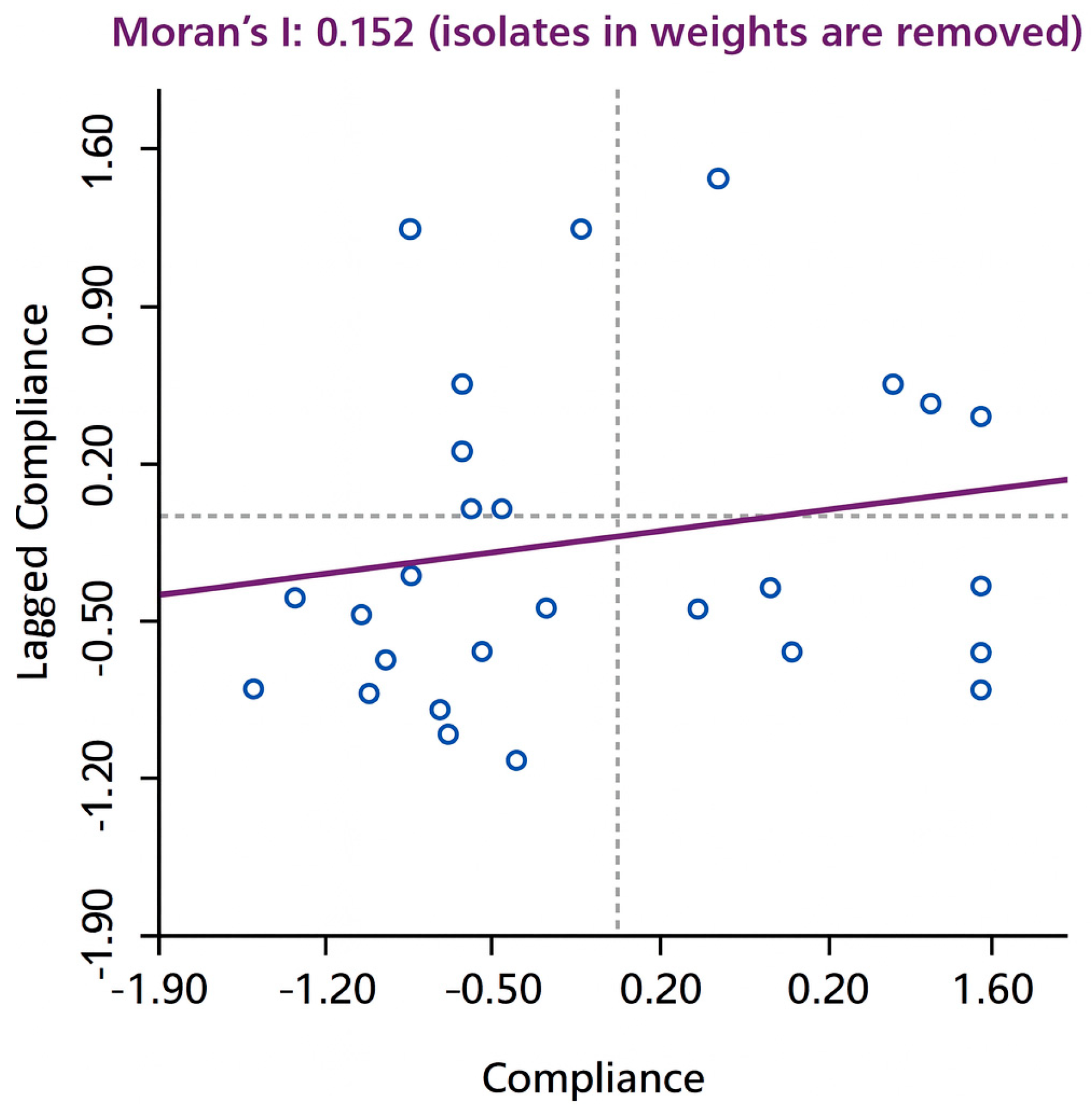 Economies 13 00354 g003