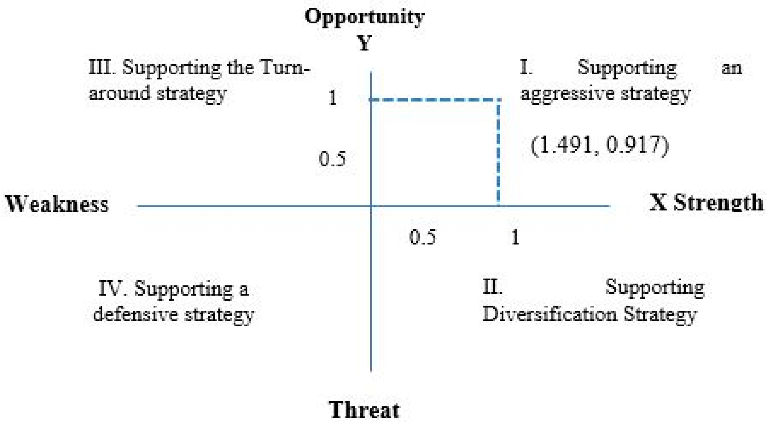 Economies 13 00354 g006