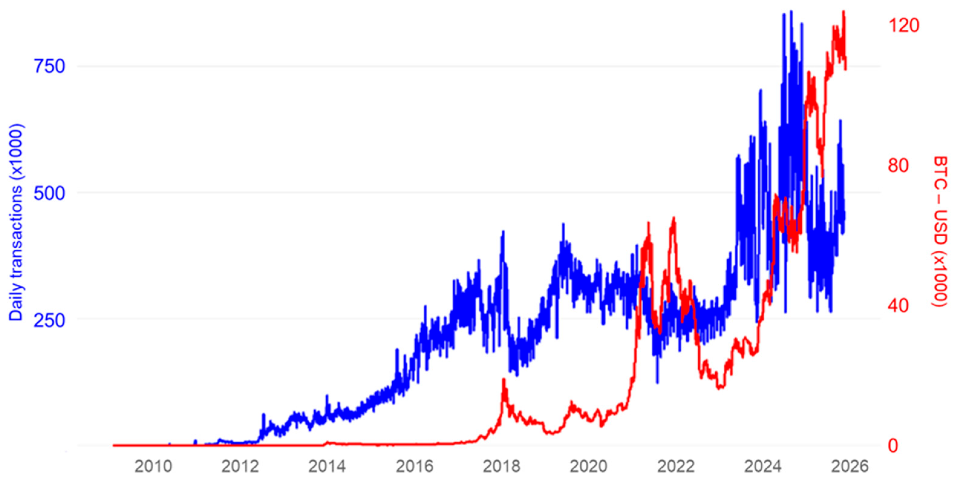 Economies 13 00357 g002
