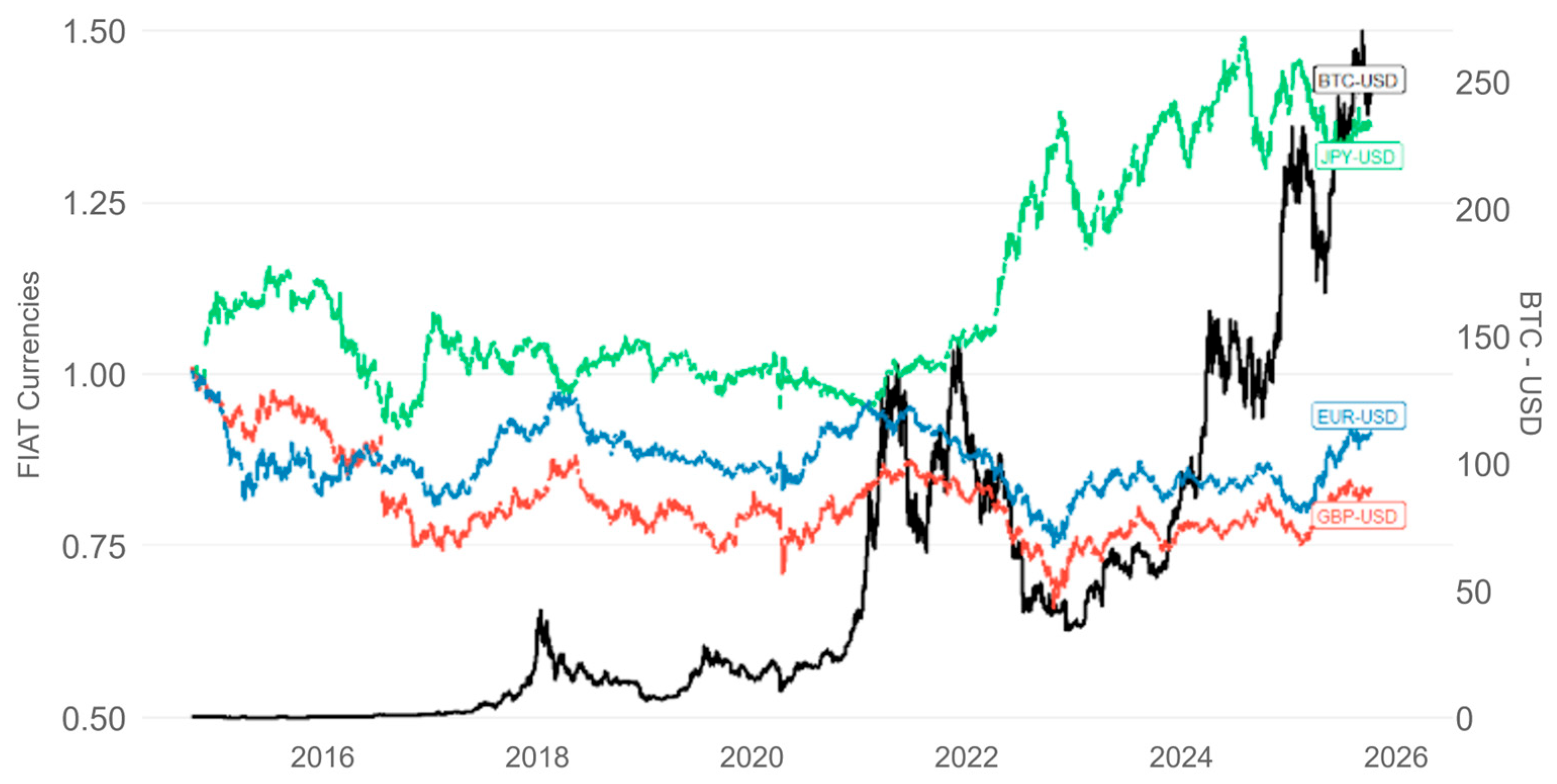 Economies 13 00357 g003