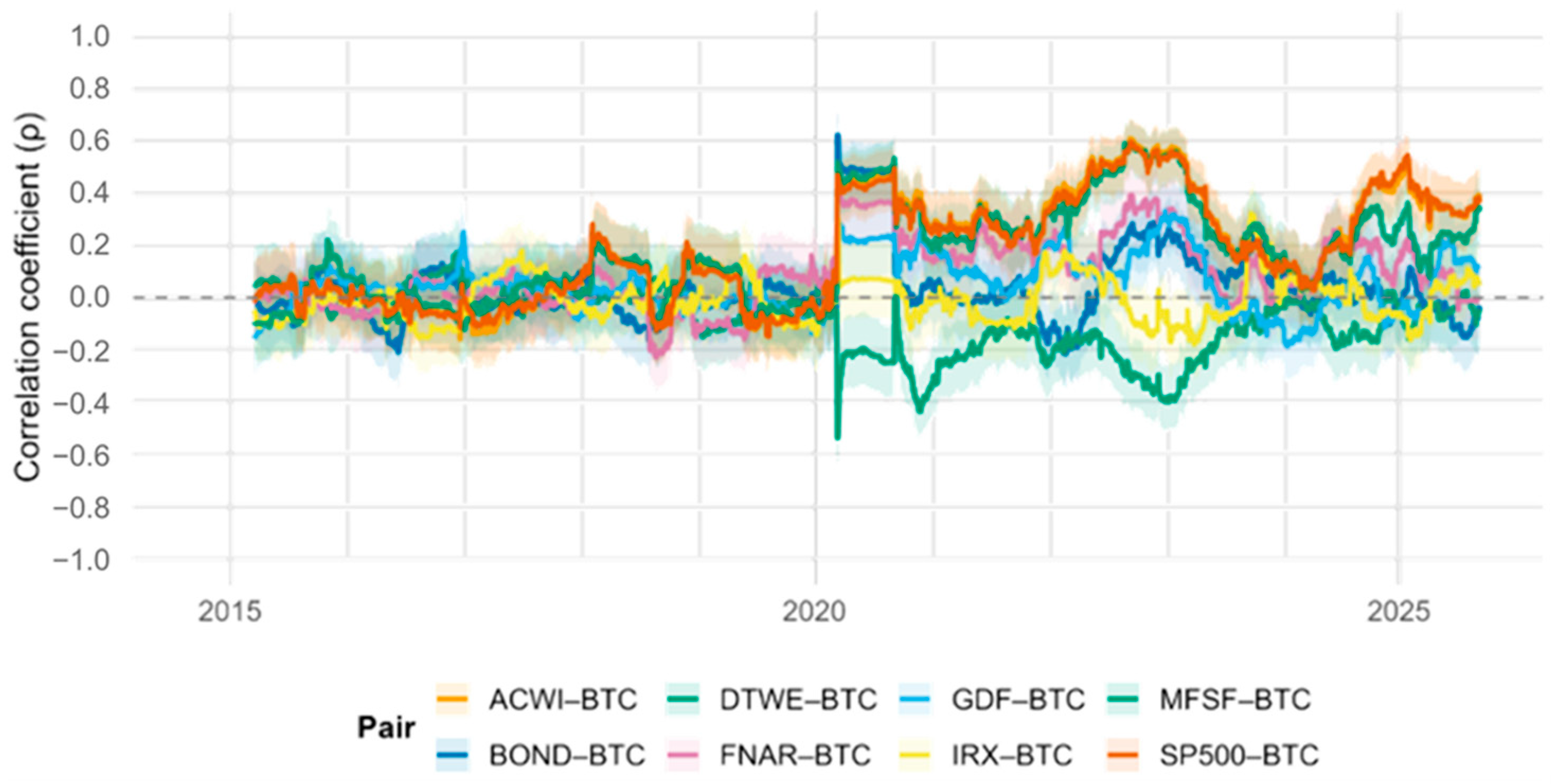 Economies 13 00357 g004