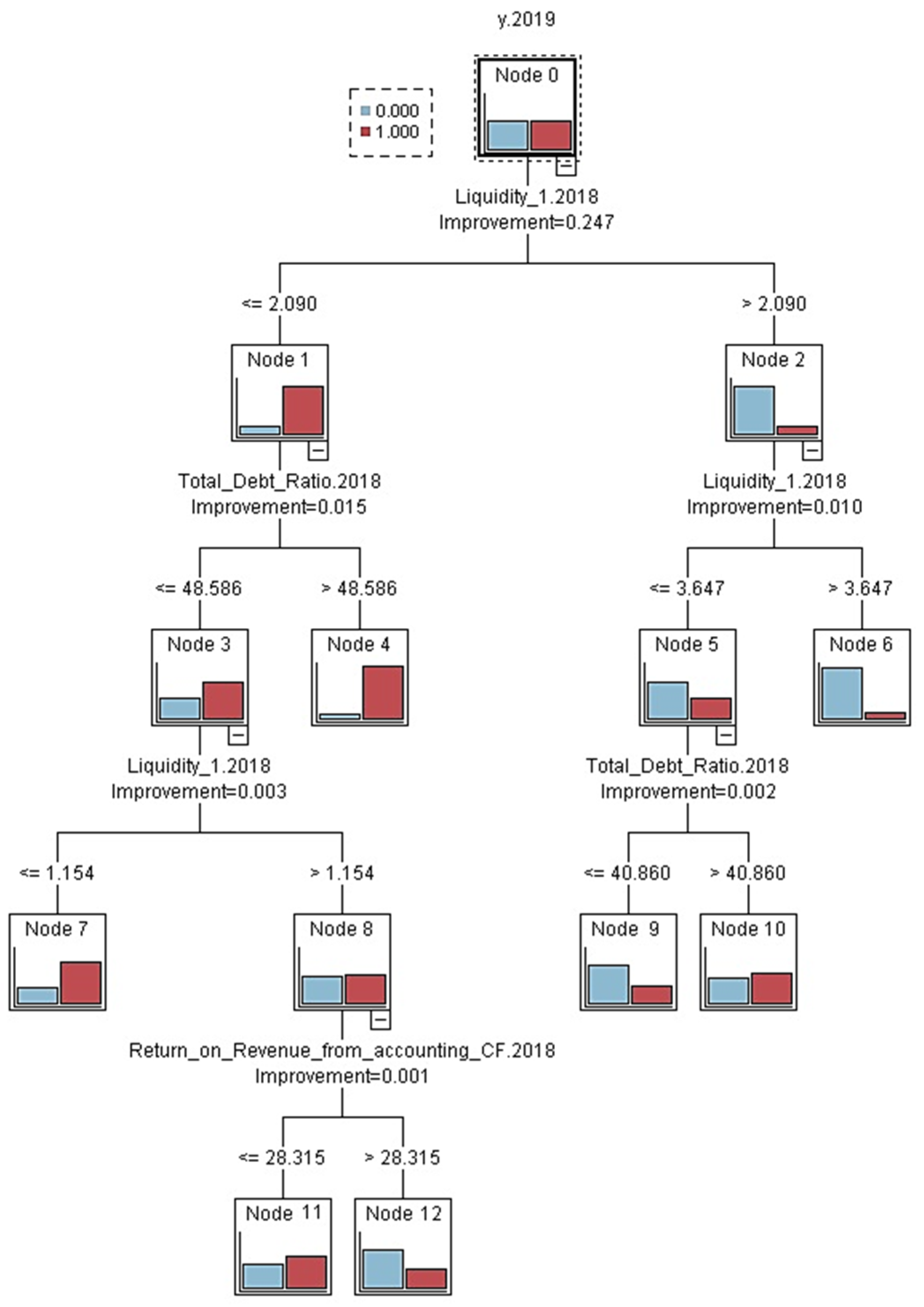 Economies 13 00361 g001