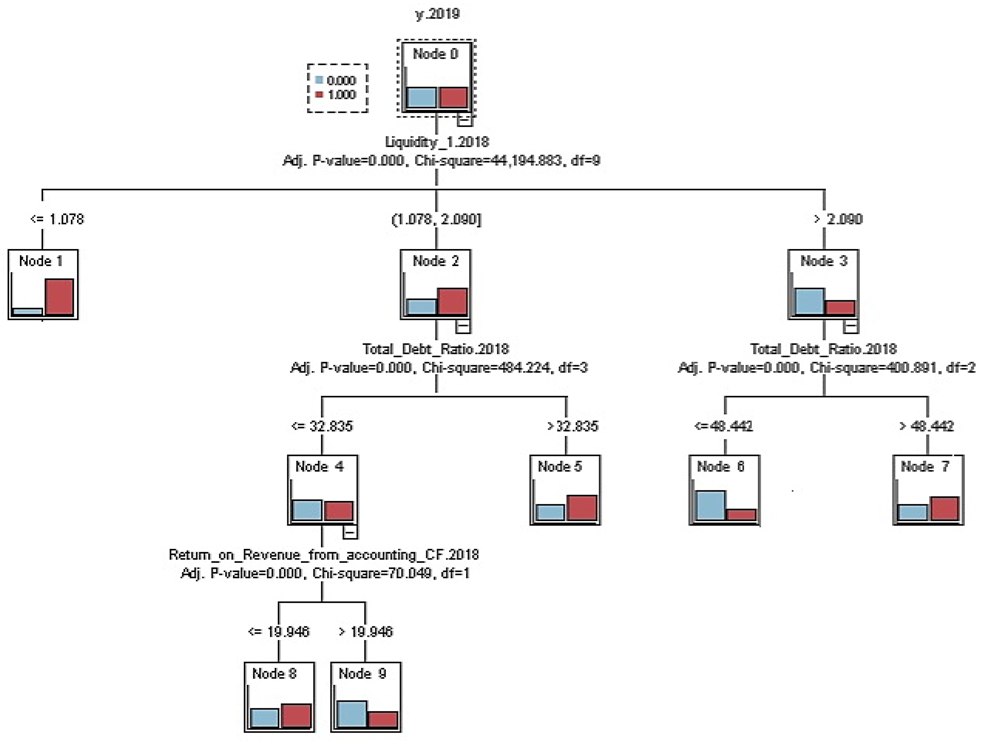 Economies 13 00361 g002