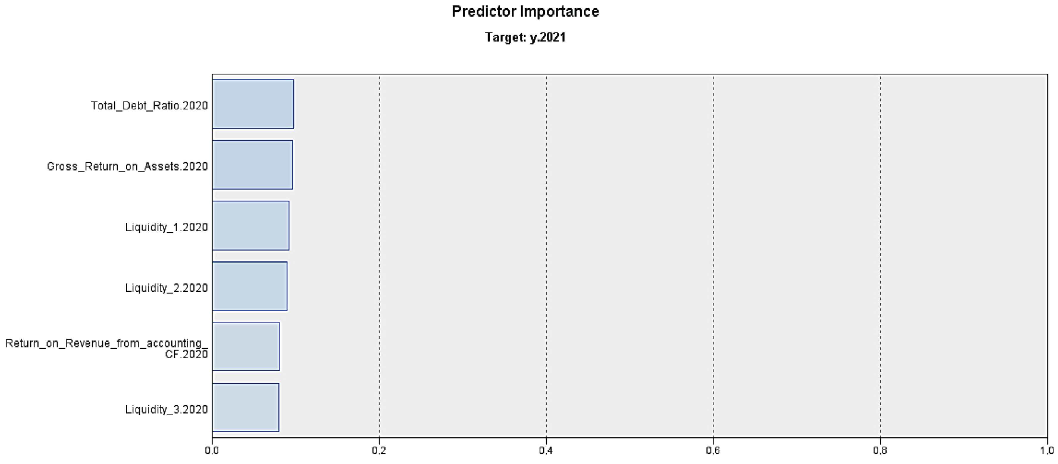 Economies 13 00361 g003