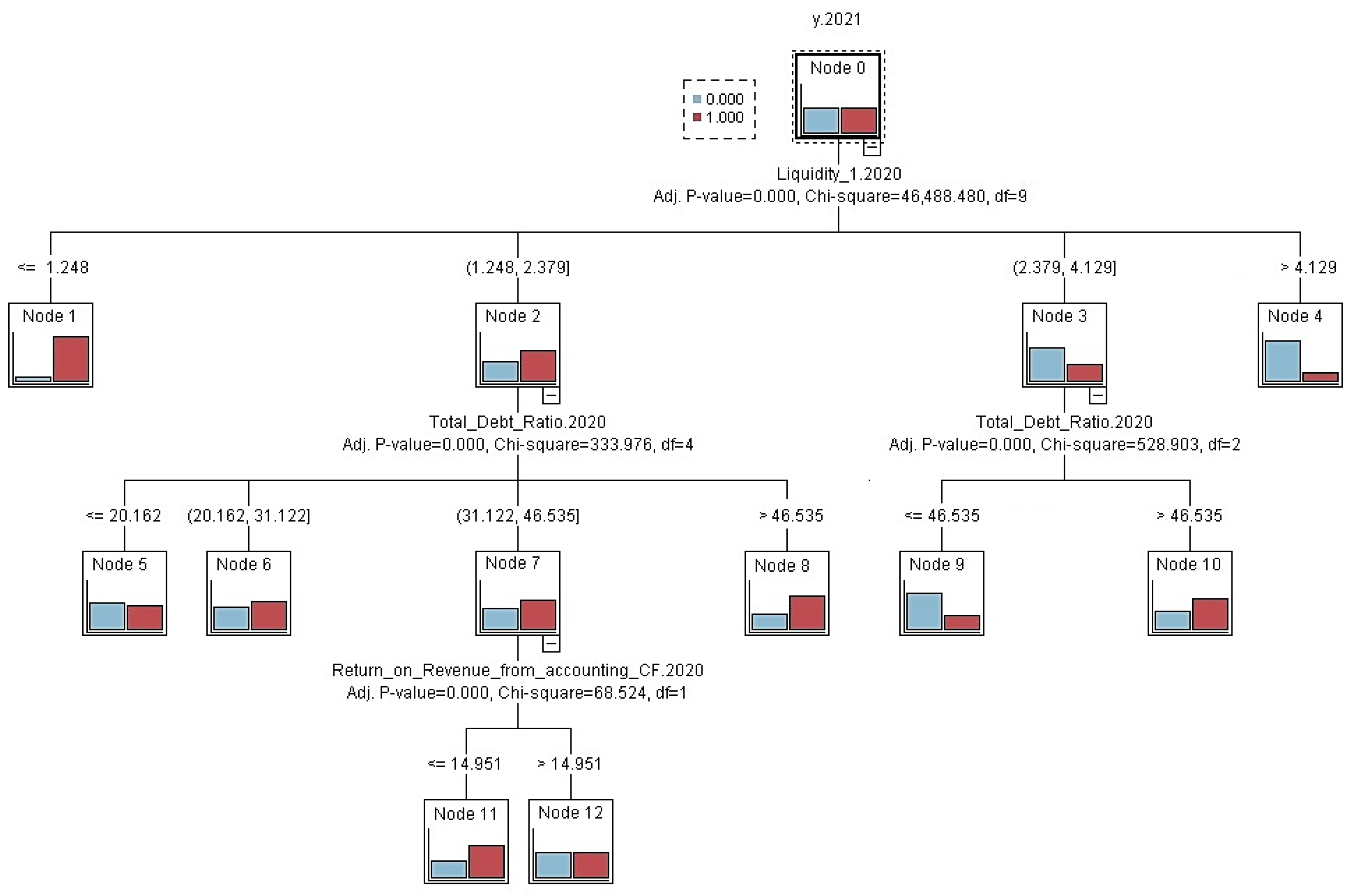 Economies 13 00361 g004