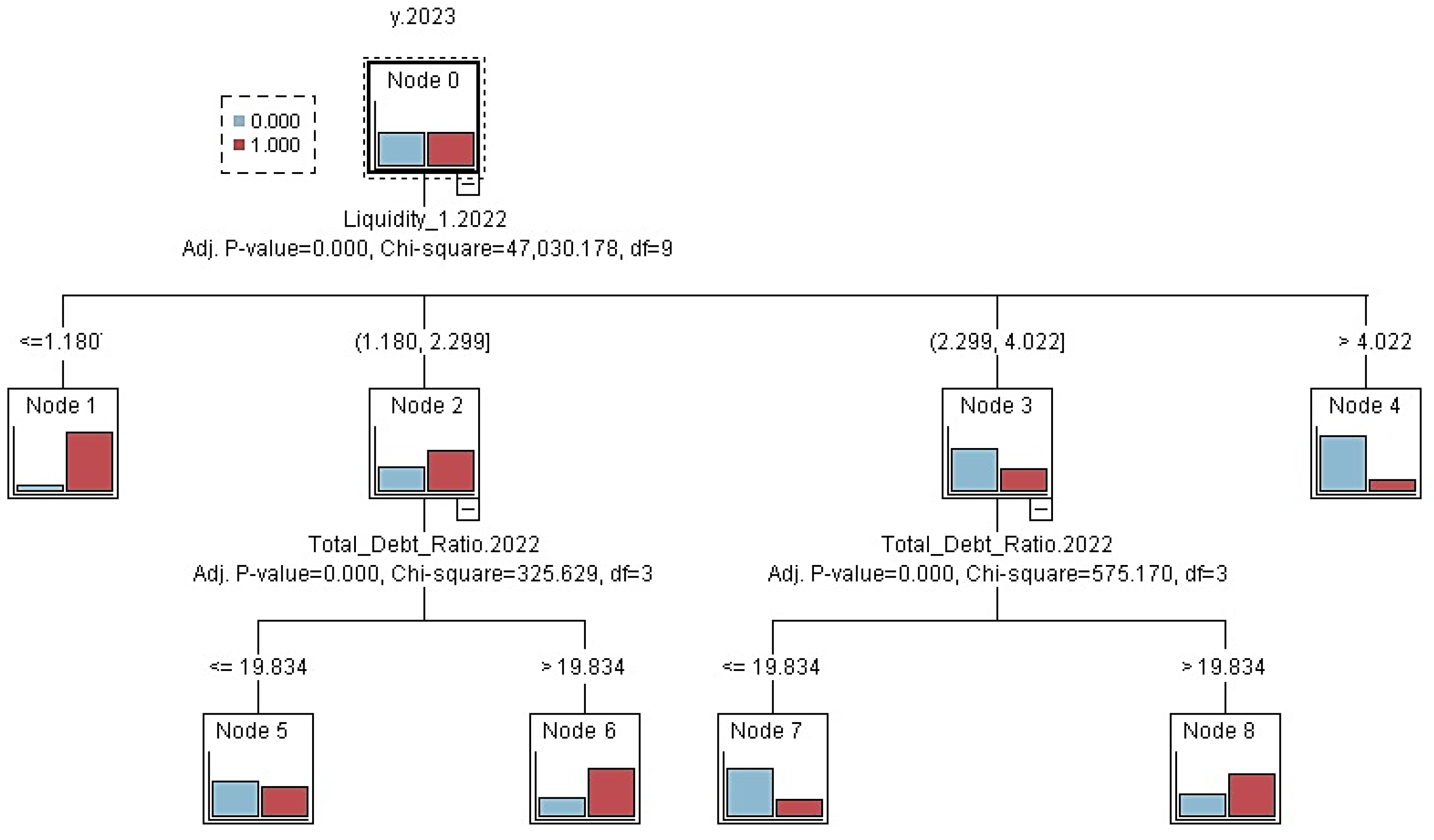 Economies 13 00361 g005