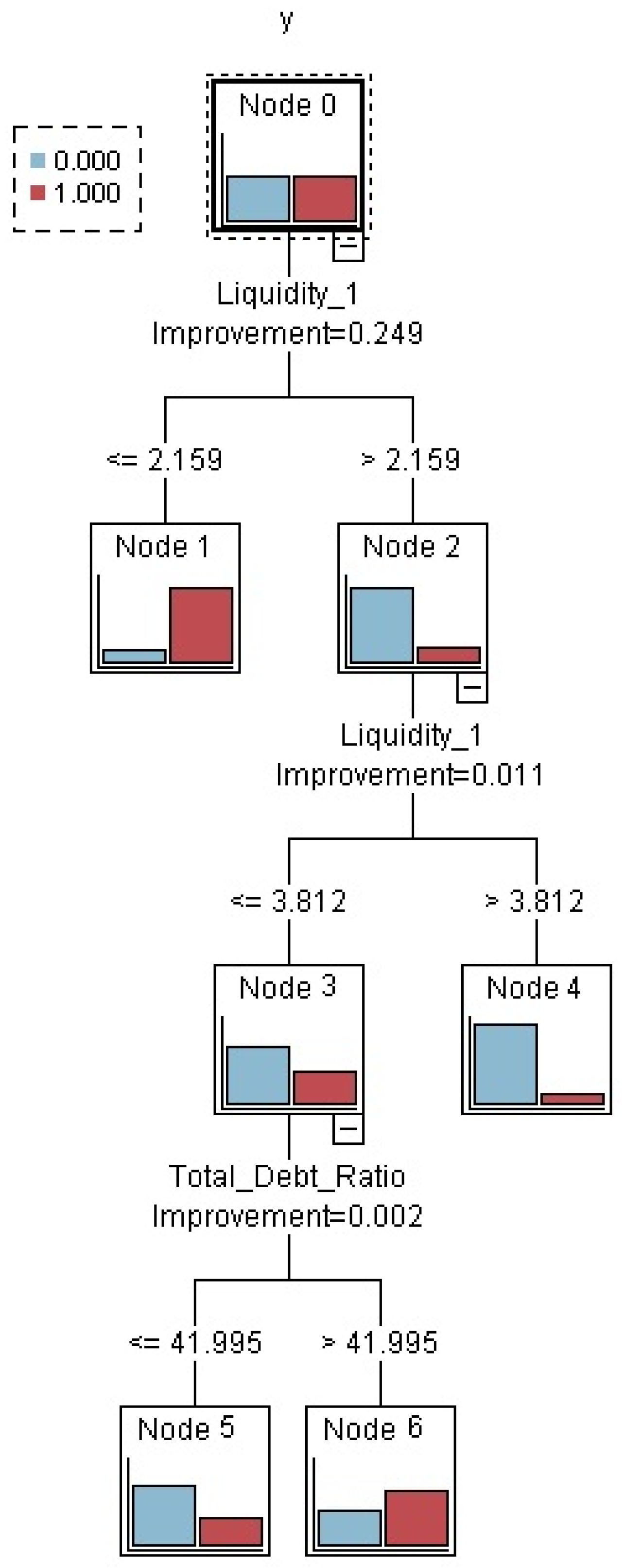 Economies 13 00361 g006