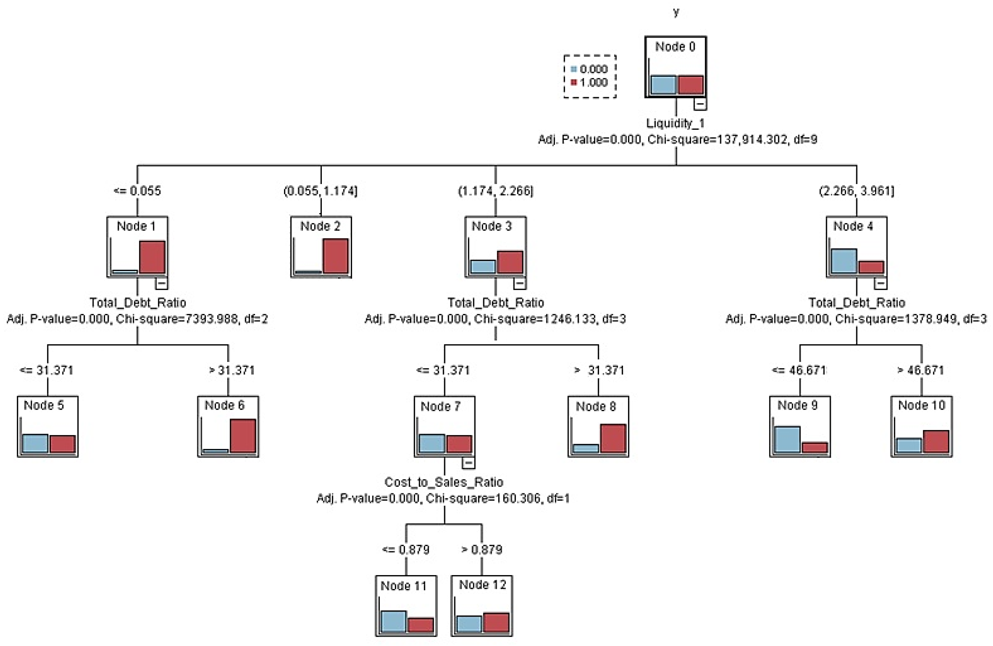 Economies 13 00361 g007