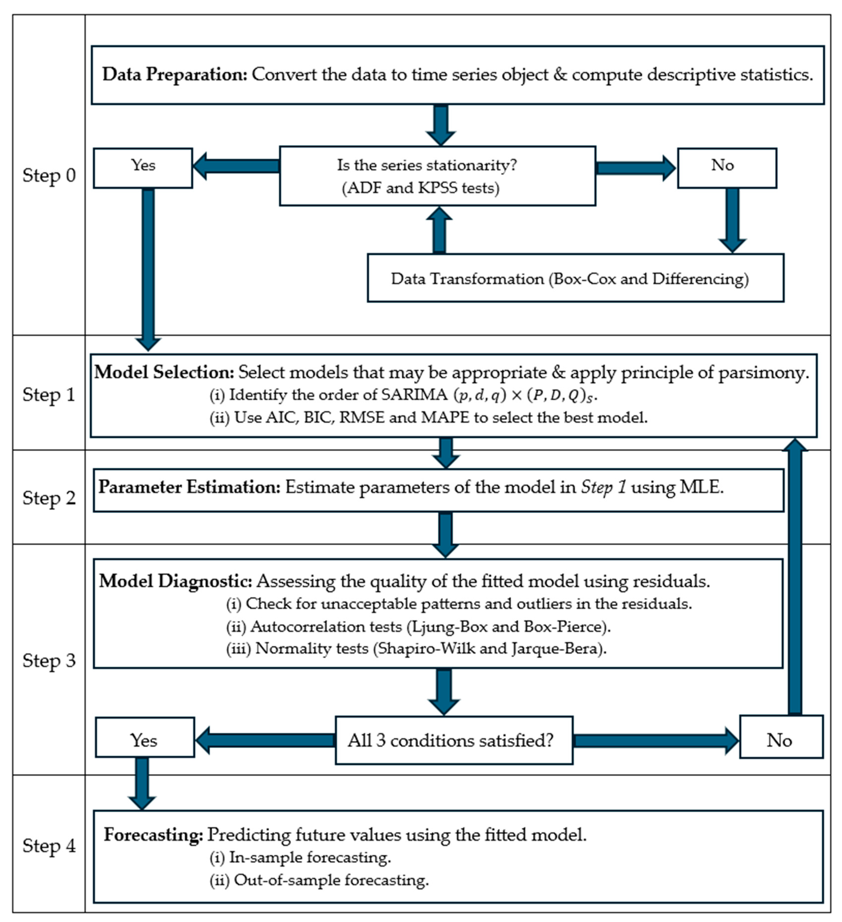Economies 13 00362 g001 Economies 13 00362 g001