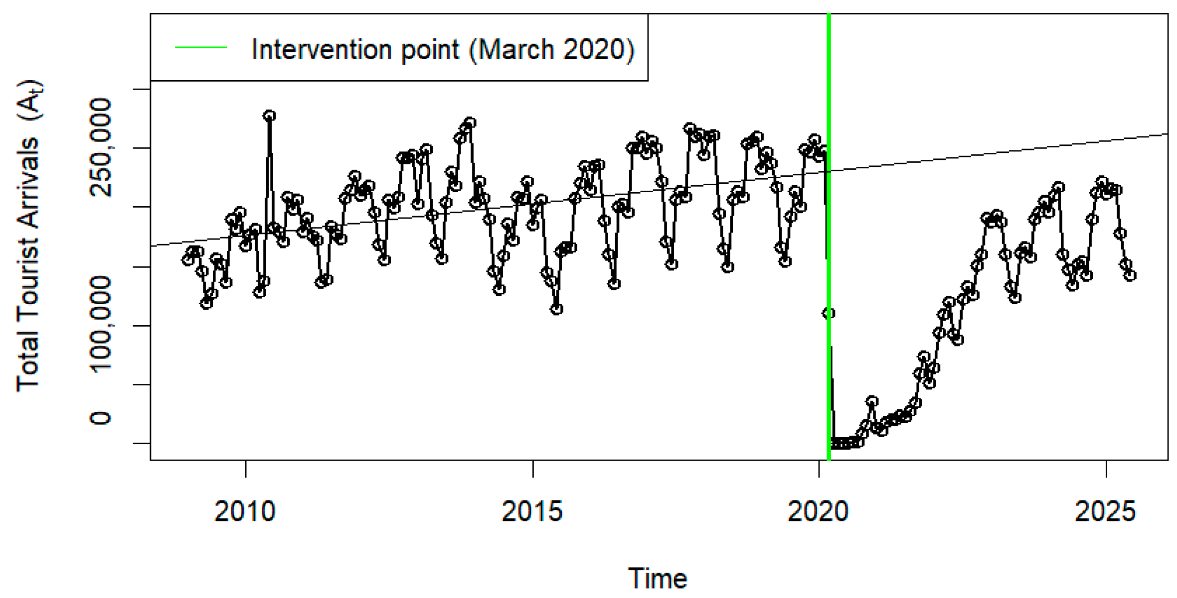 Economies 13 00362 g002 Economies 13 00362 g002